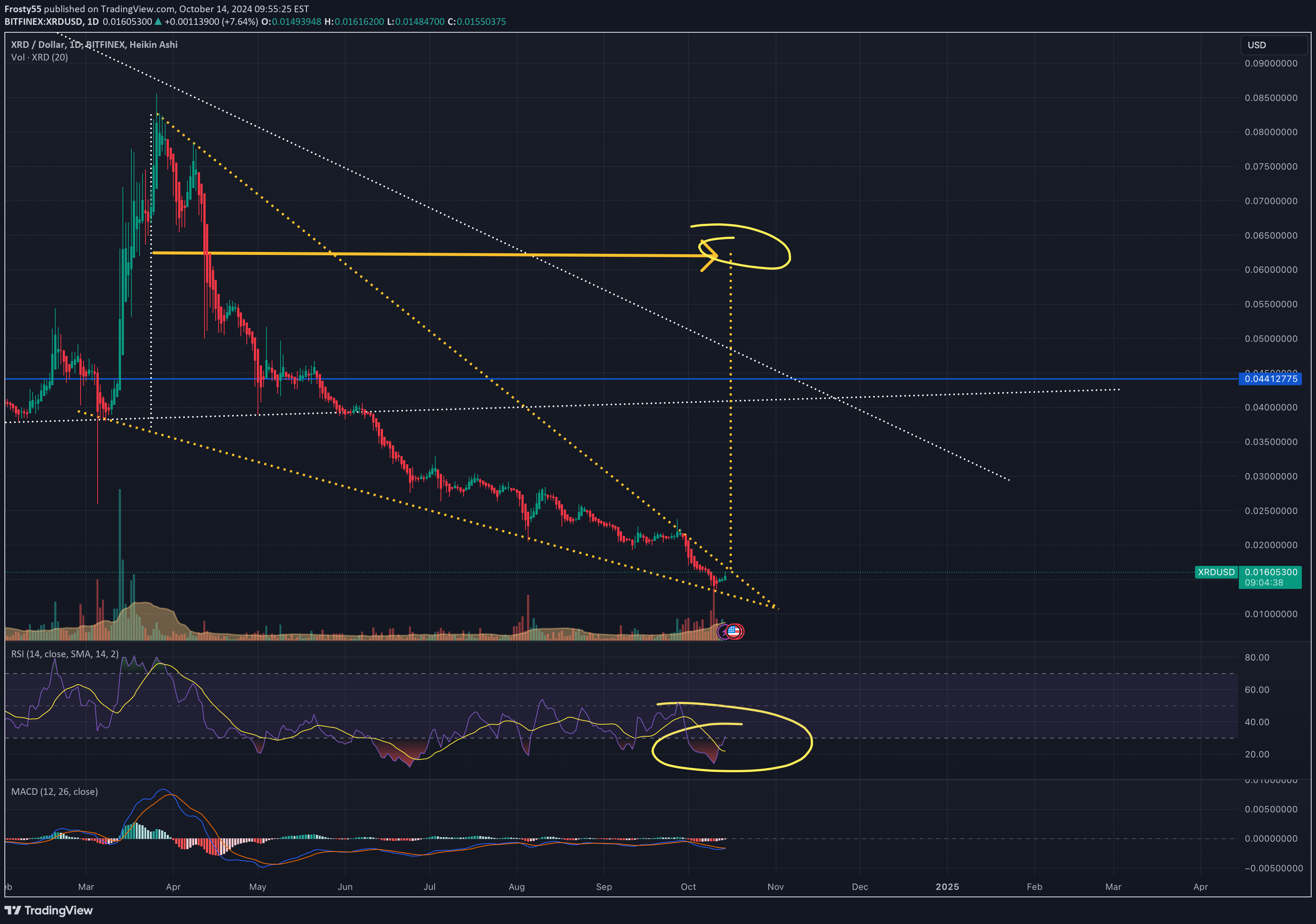 خرید،تکنیکال،Frosty55