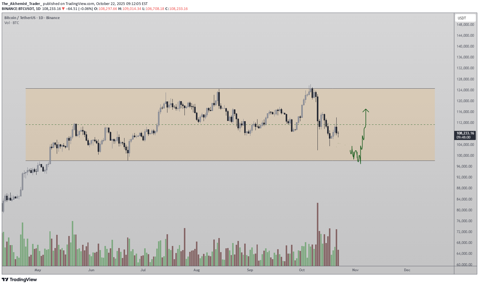 BTC،Teknik،The_Alchemist_Trader_