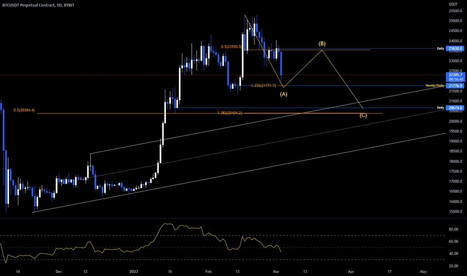 SellBTC،Technical،HankHill_1