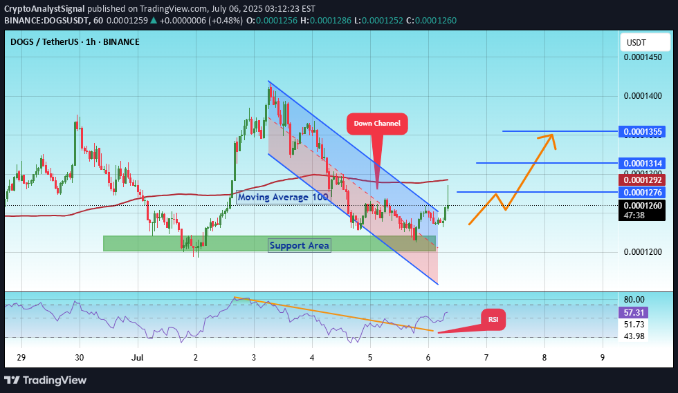 شراء،التحليل الفني،CryptoAnalystSignal