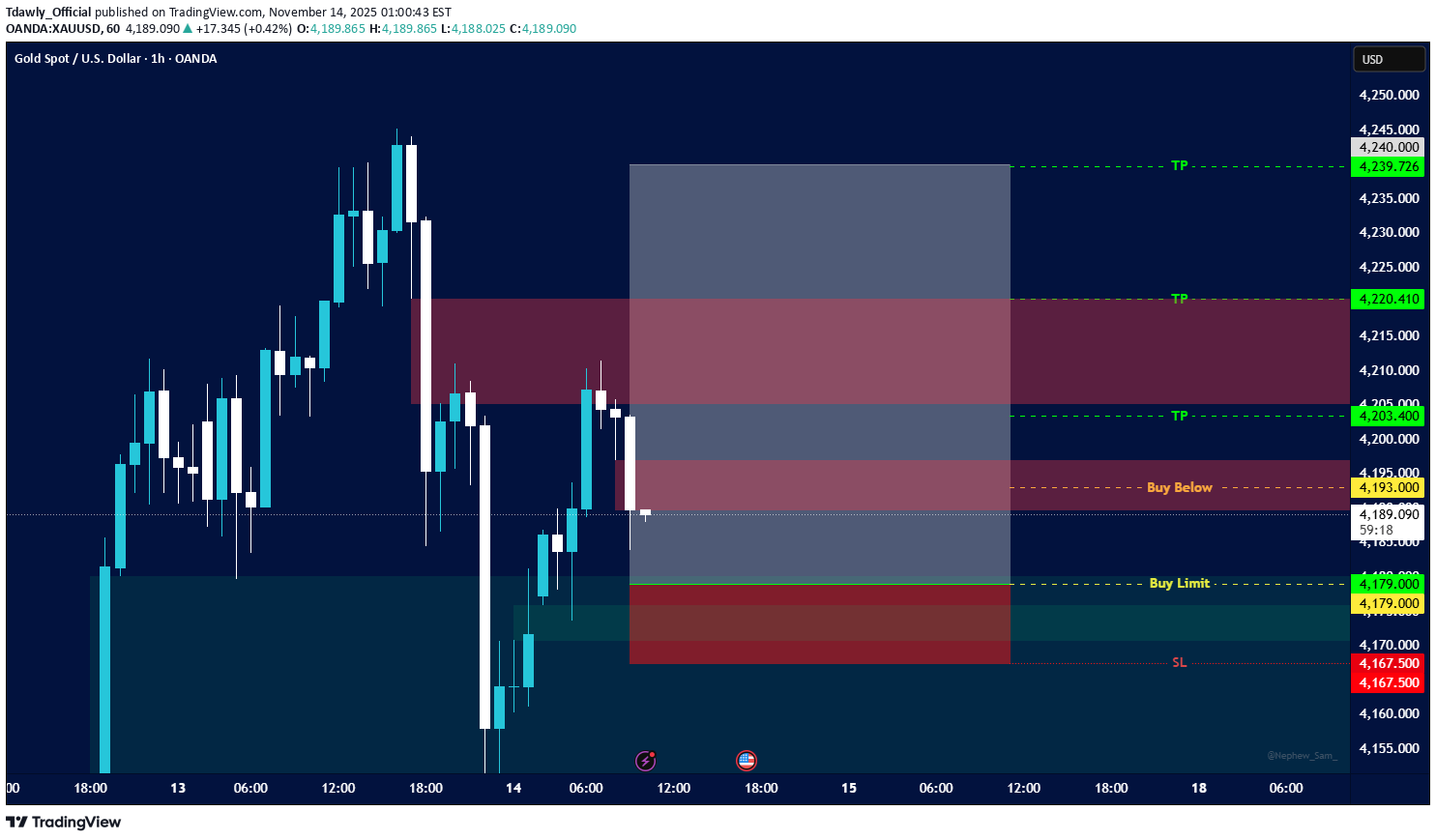 خریدPAXG،تکنیکال،Tdawly_Official