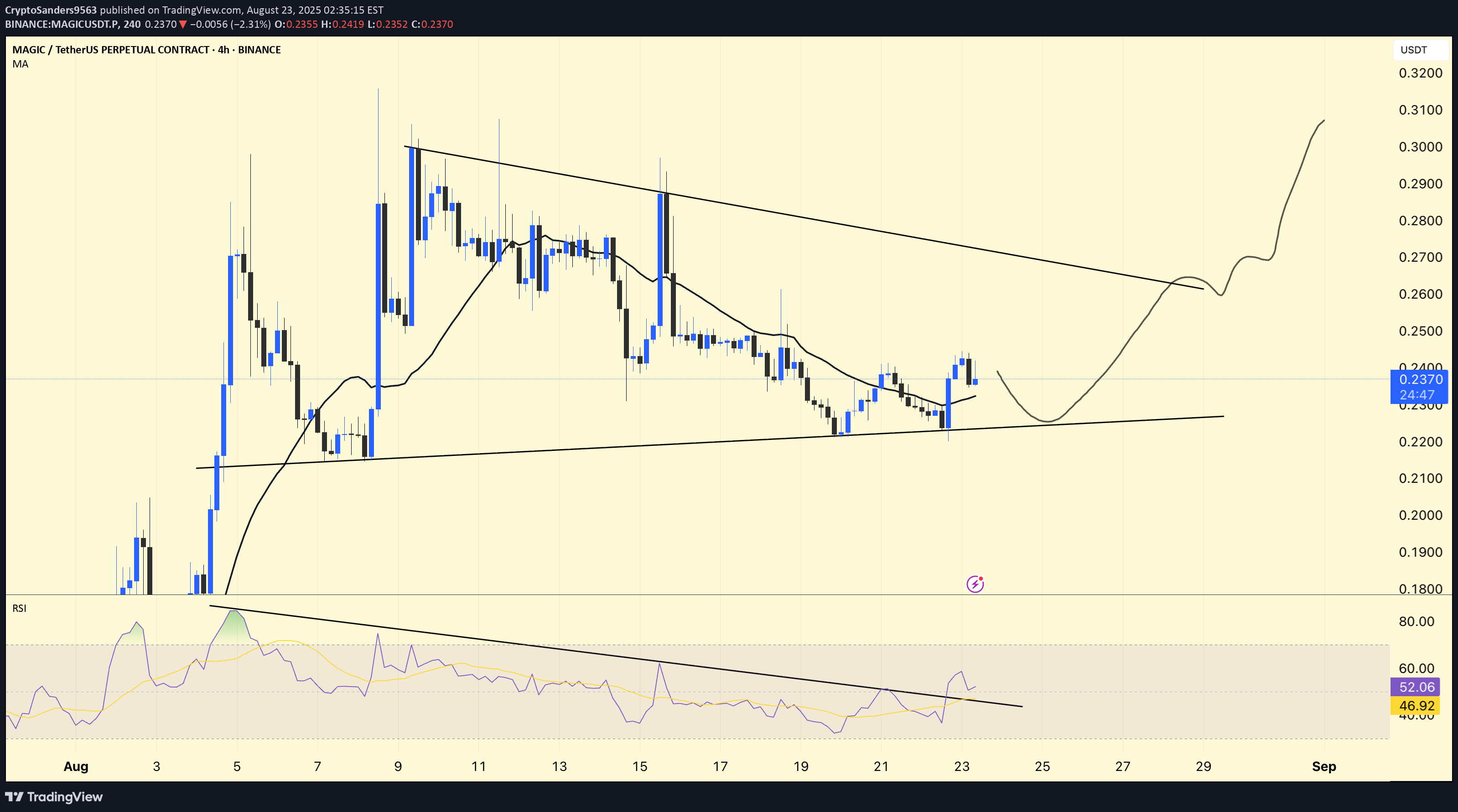 خرید،تکنیکال،CryptoSanders9563