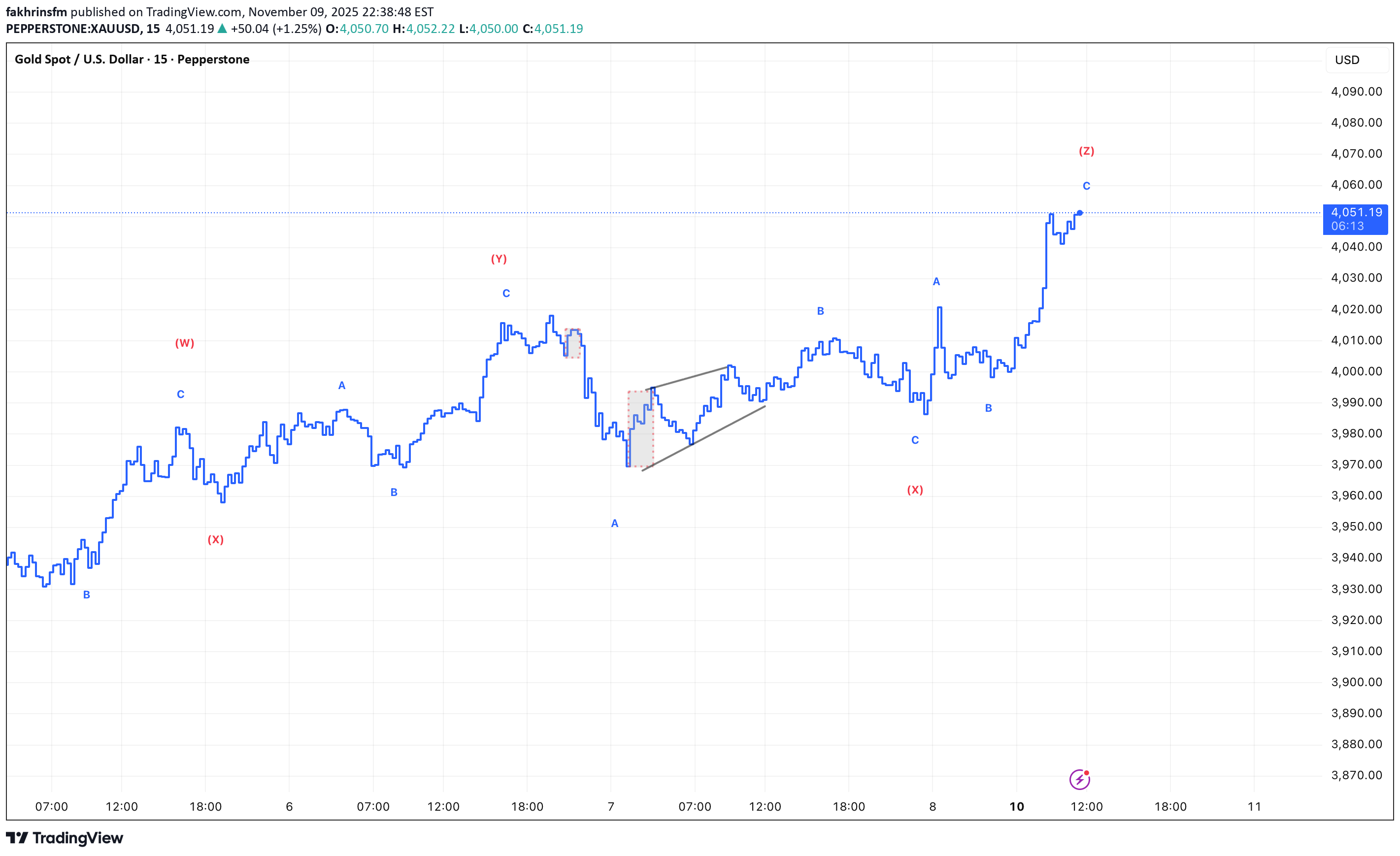 فروش،تکنیکال،fakhrinsfm