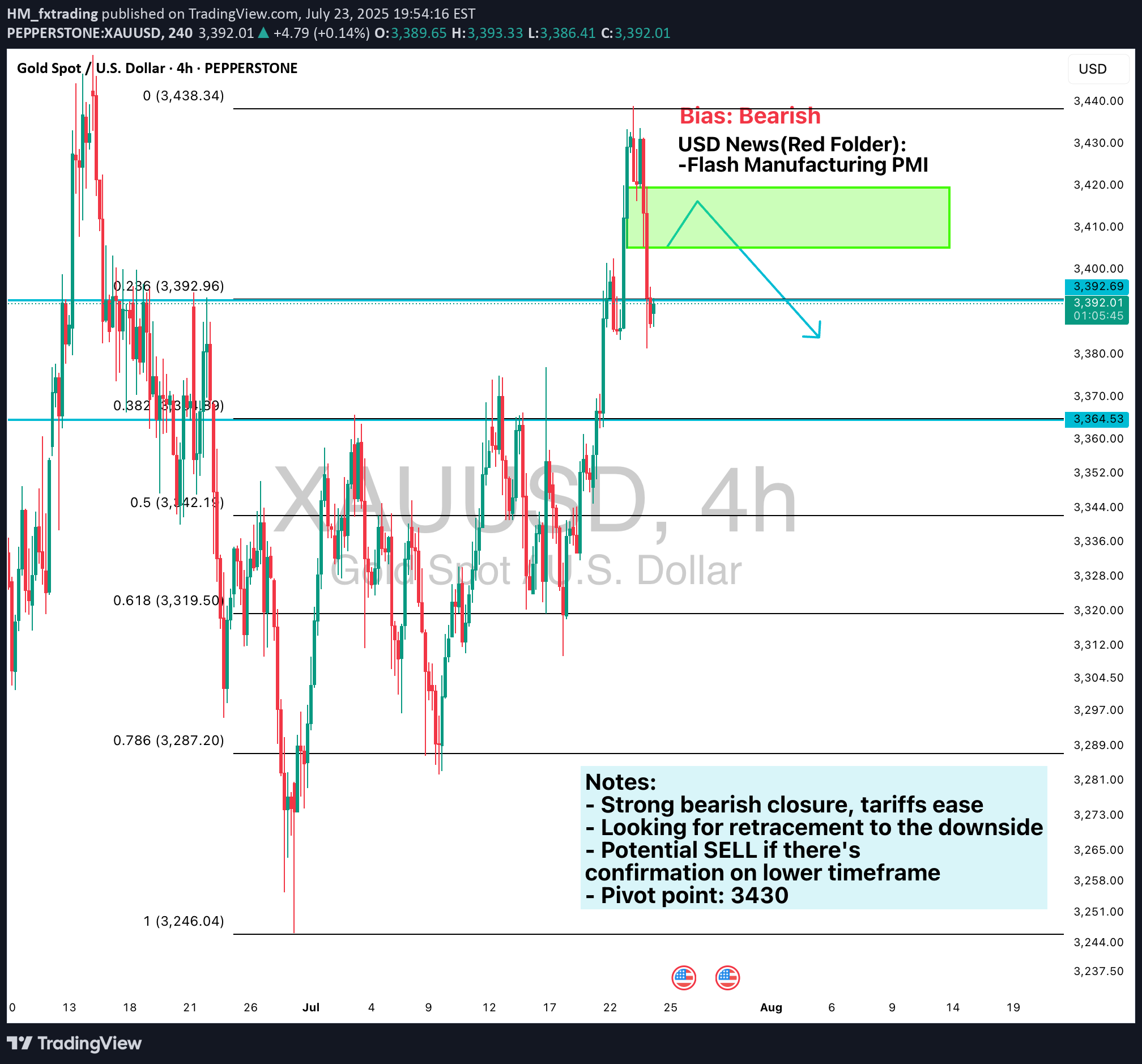 SellPAXG،Technical،HM_fxtrading