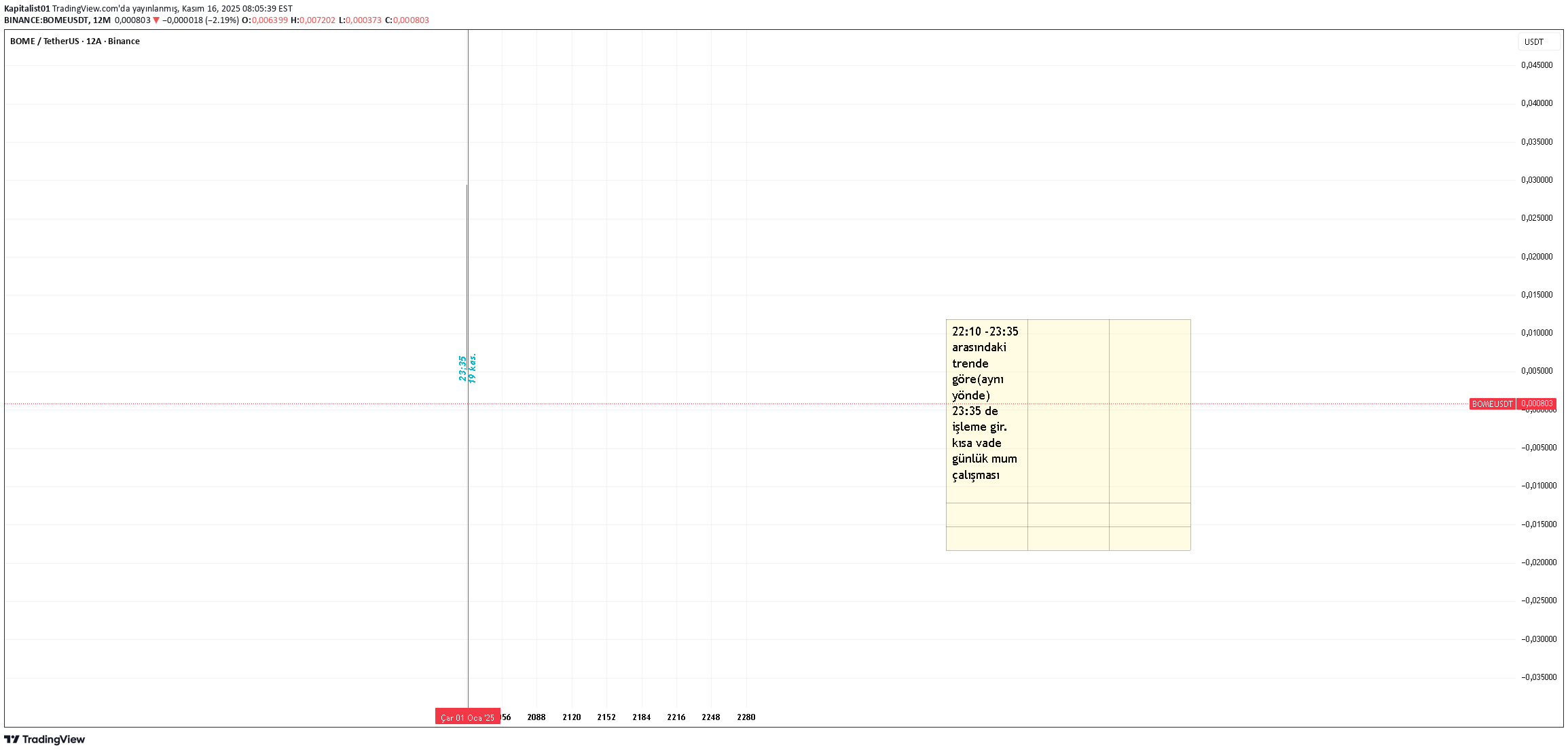 ،تکنیکال،Kapitalist01