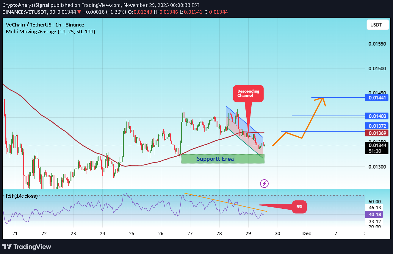 خرید،تکنیکال،CryptoAnalystSignal