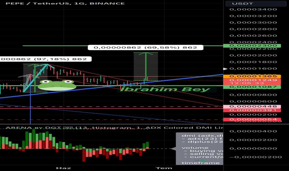 Satın alPEPE،Teknik،ibrahimbey33