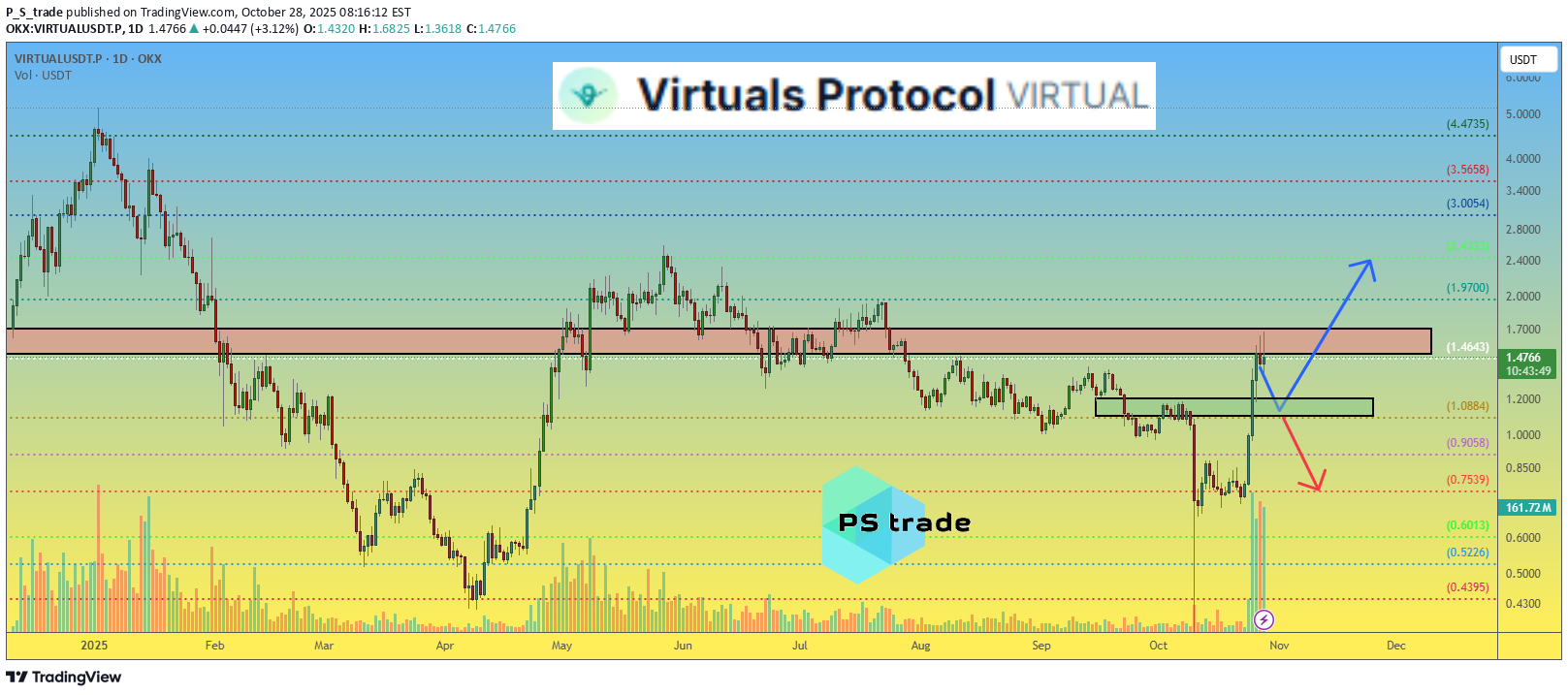 VIRTUAL،Teknik،P_S_trade