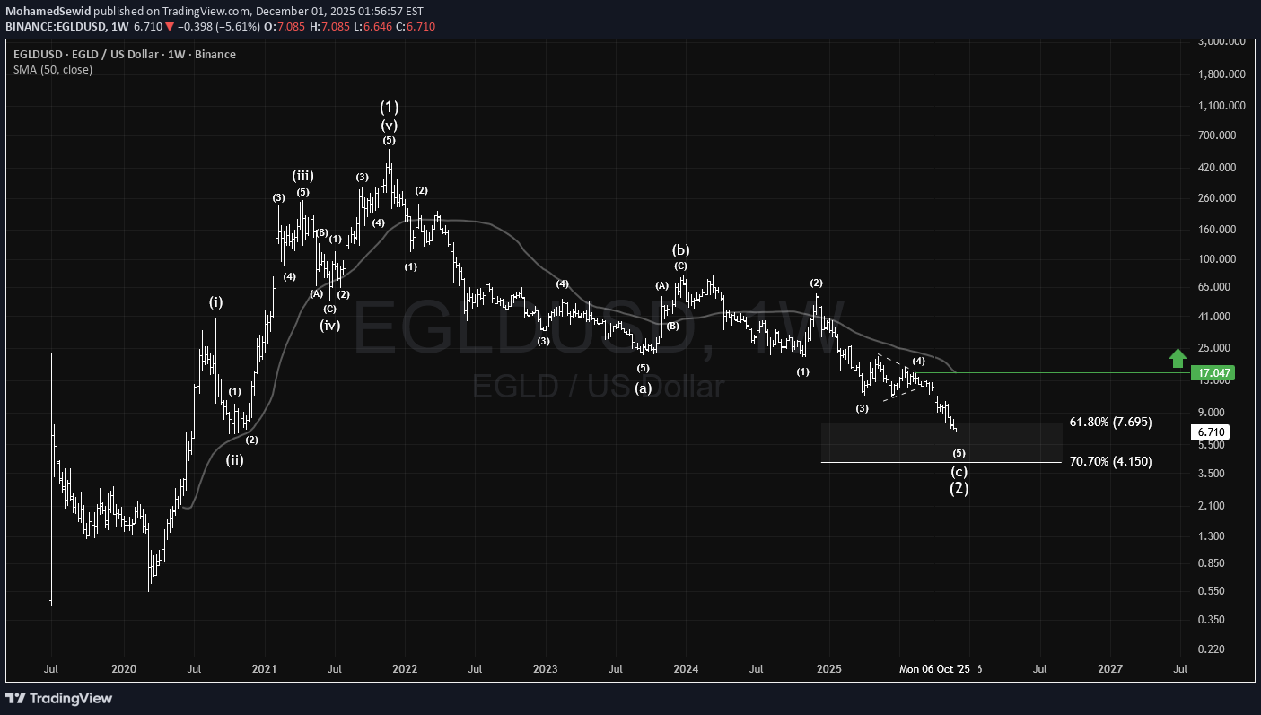 شراء،التحليل الفني،MohamedSewid