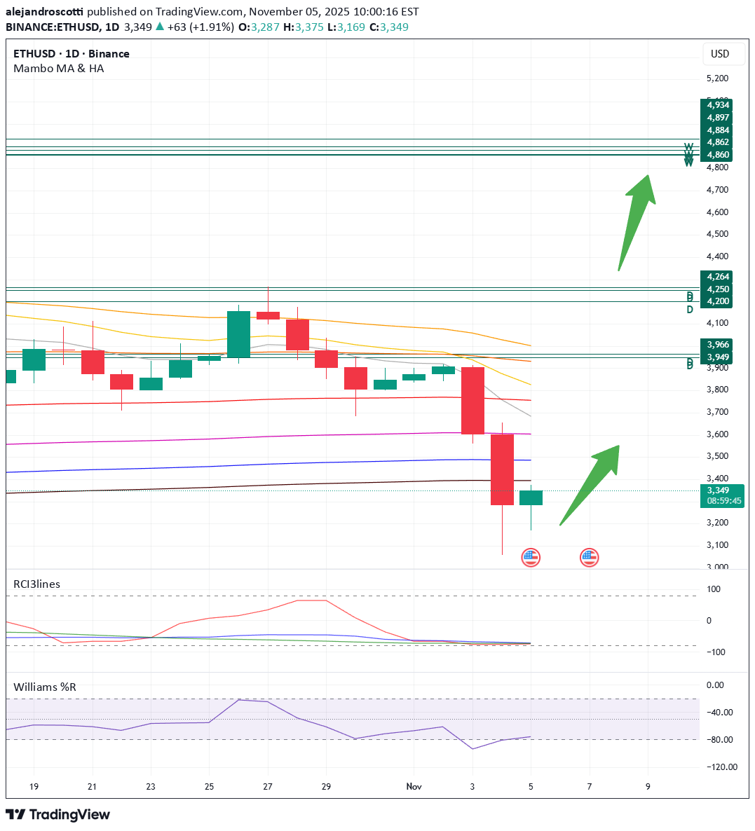 BuyETH،Technical،alejandroscotti