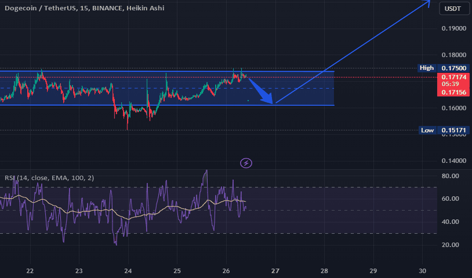 فروشDOGE،تکنیکال،maliyousefi790