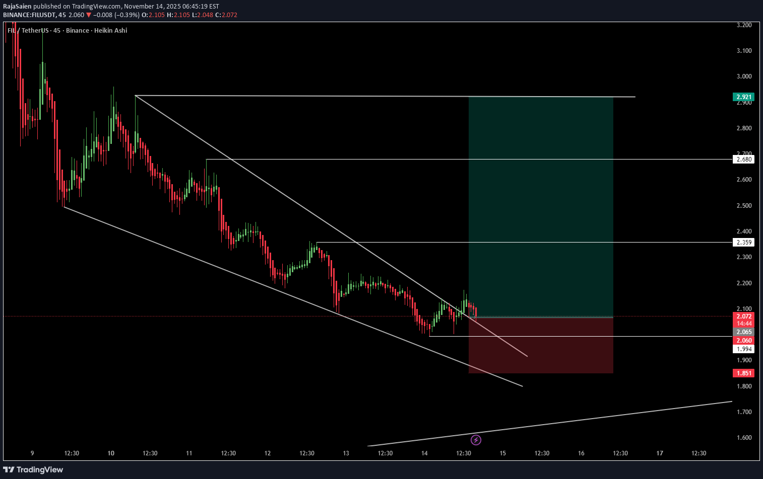 خریدFIL،تکنیکال،RajaSaien