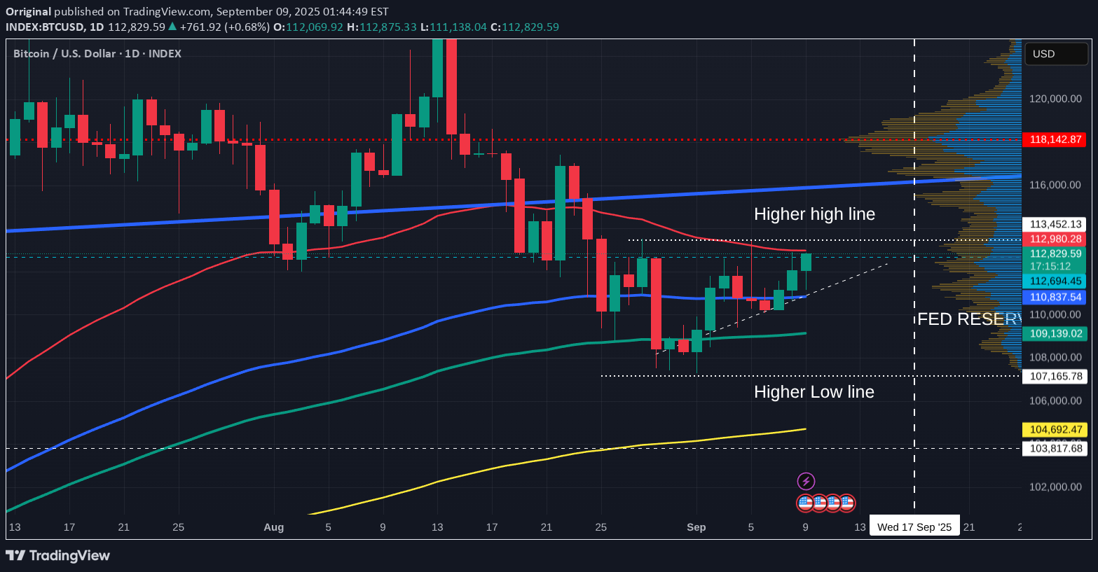 BTC،تکنیکال،Orriginal