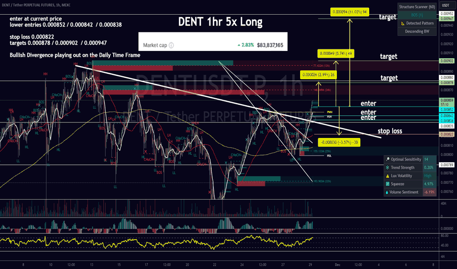 خرید،تکنیکال،TradeIntuition