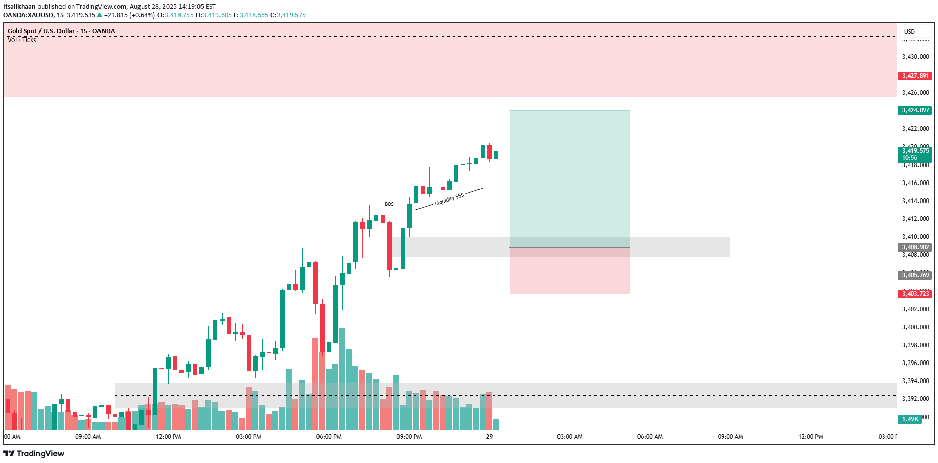 PAXG،Teknik،Itsalikhaan