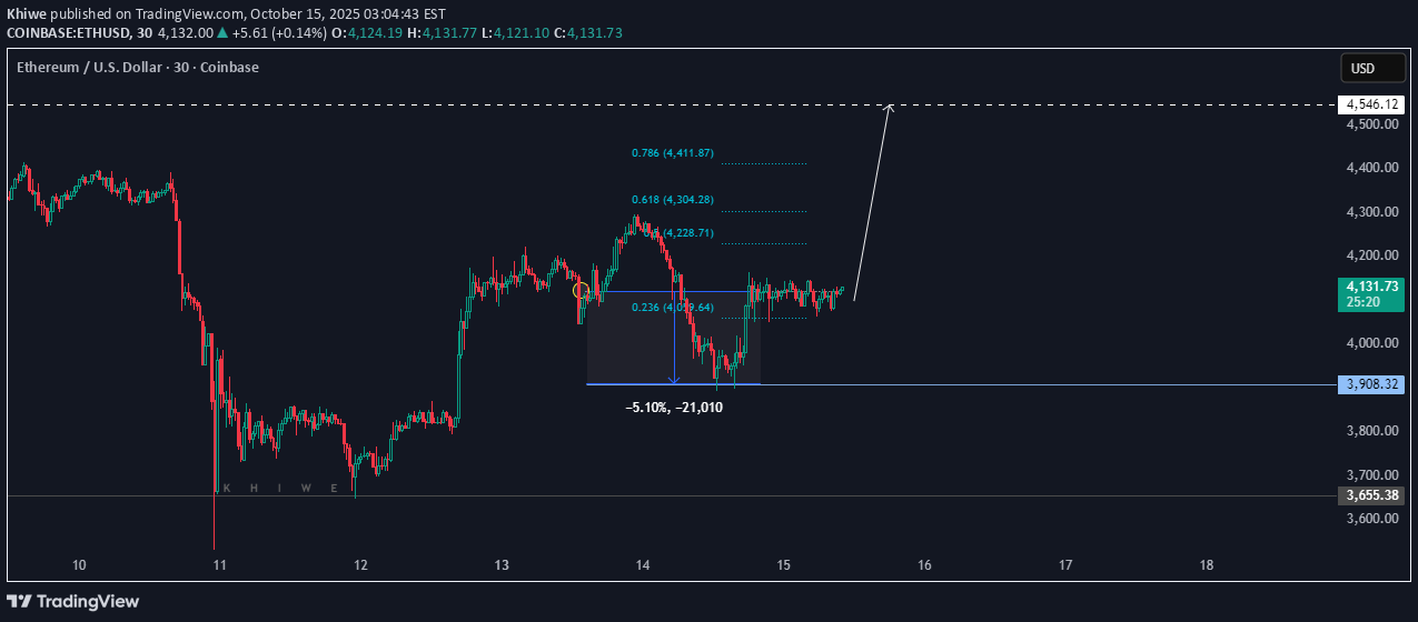 BuyETH،Technical،Khiwe