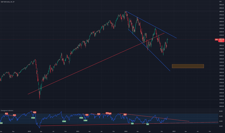 فروشSPYX،تکنیکال،Invi1112