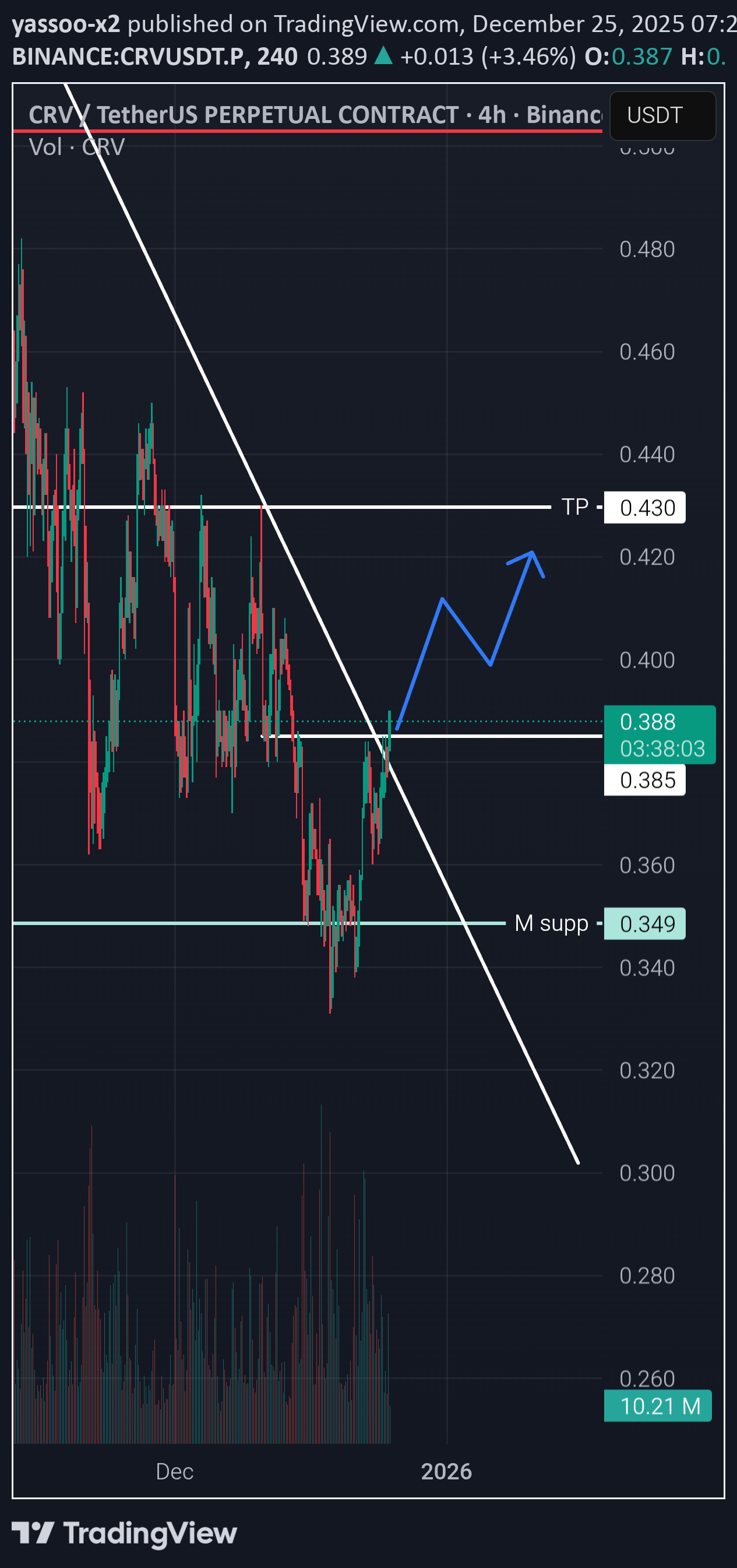 خرید،تکنیکال،yassoo-x2