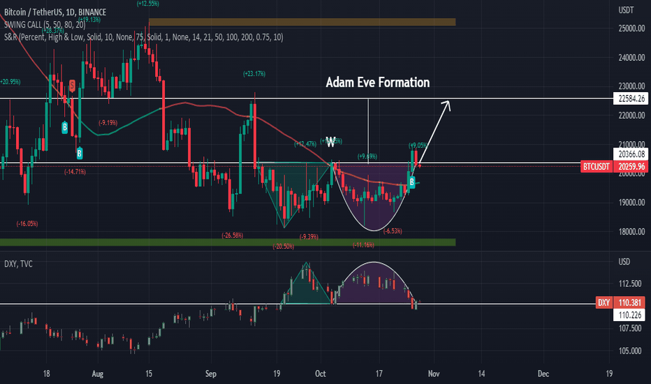 خریدBTC،تکنیکال،yusufhamidi8