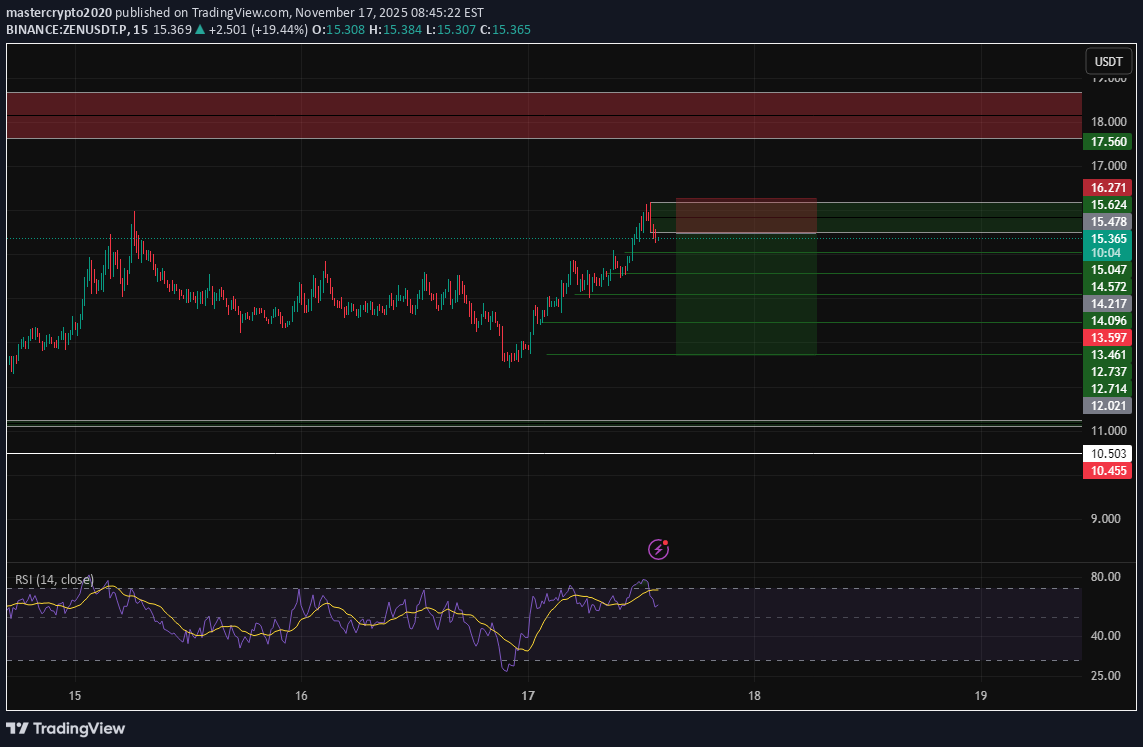 فروش،تکنیکال،mastercrypto2020