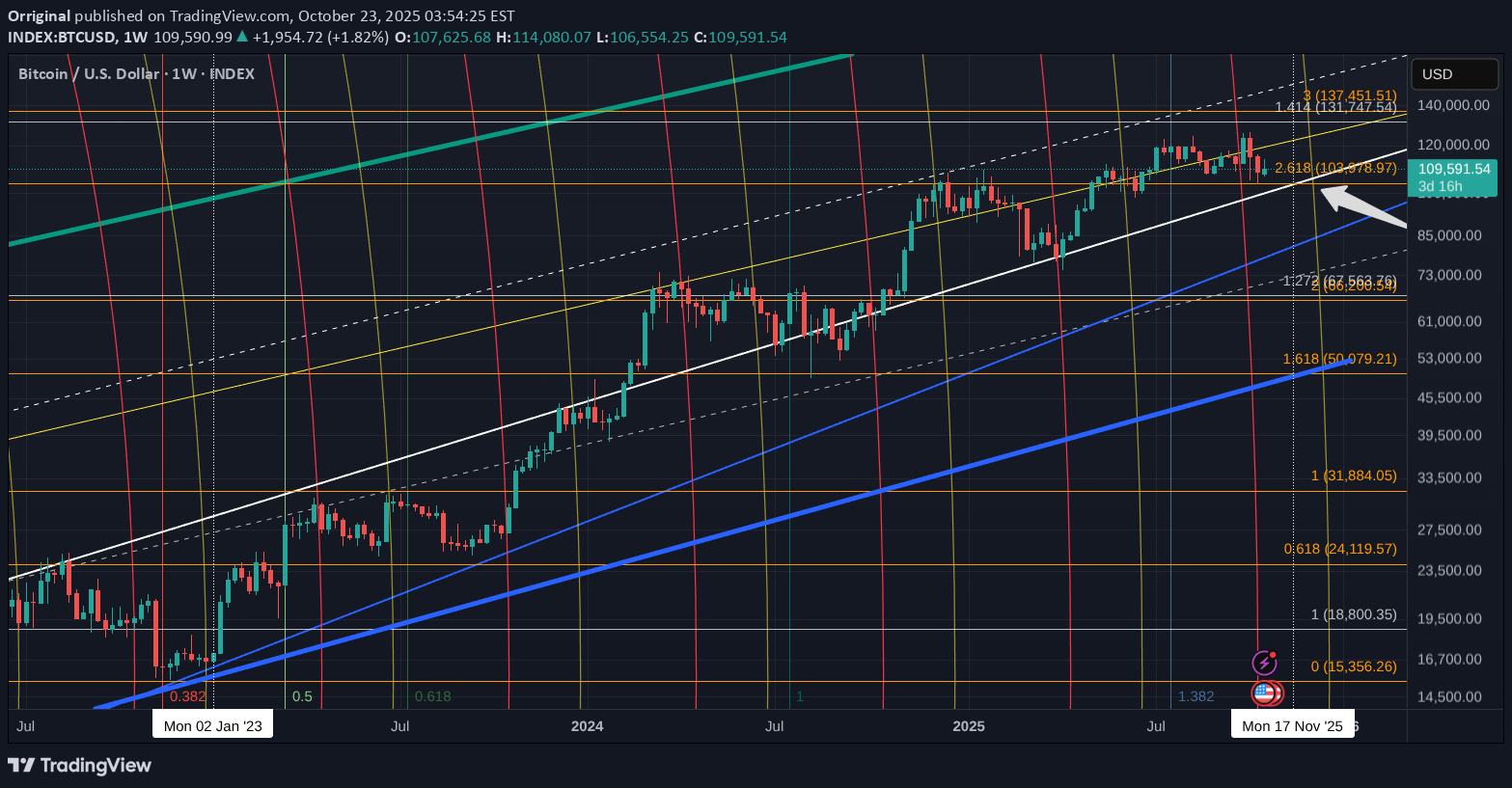 BTC،تکنیکال،Orriginal