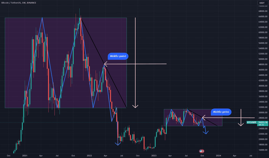 Satın alBTC،Teknik،DeepValueInvest