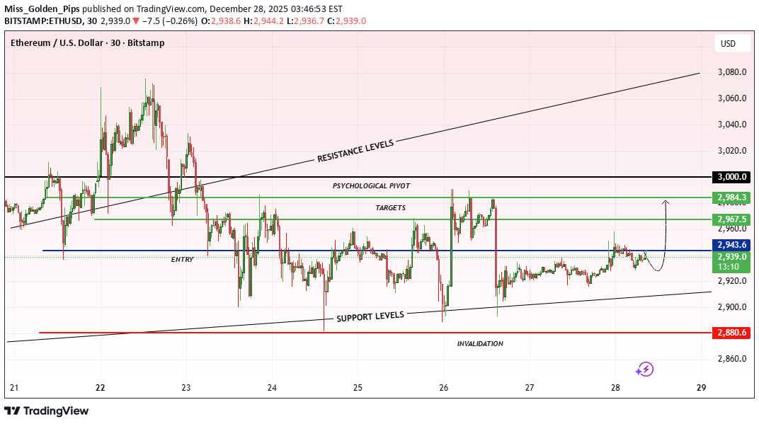 خریدETH،تکنیکال،Miss_Golden_Pips