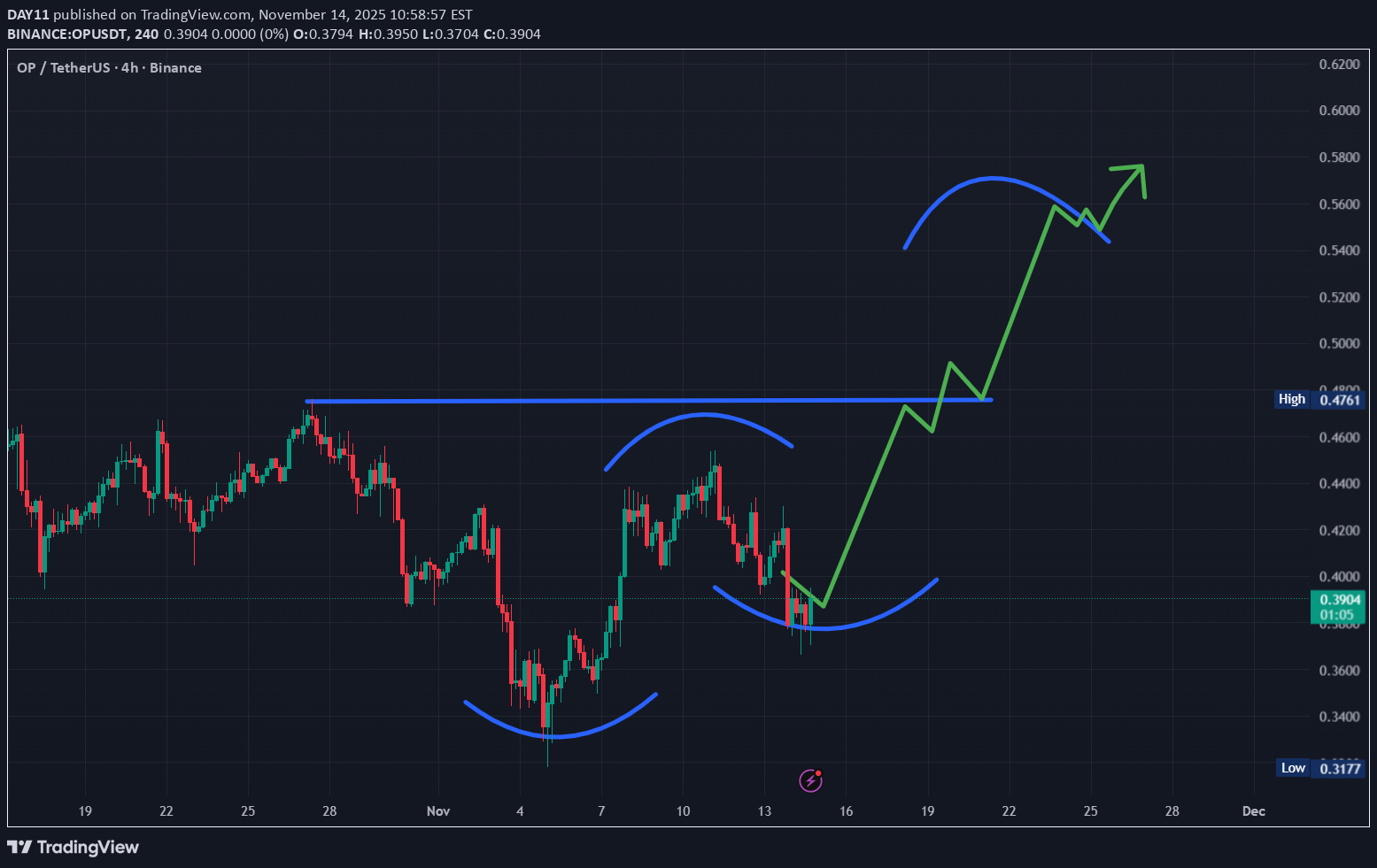خرید،تکنیکال،DAY11