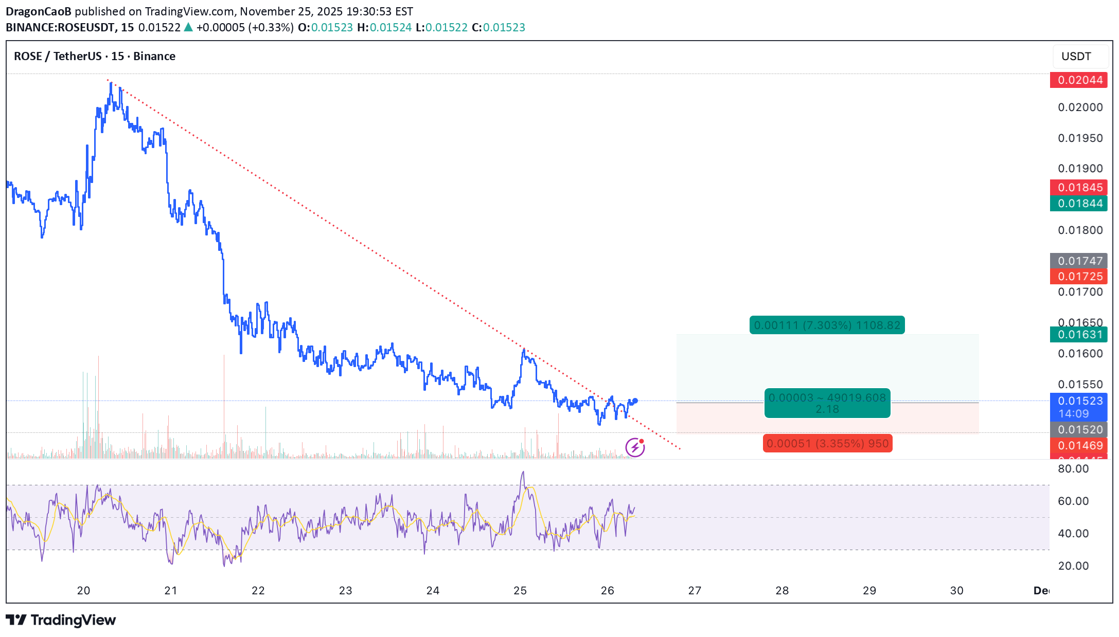 Satın al،Teknik،DragonCaoB