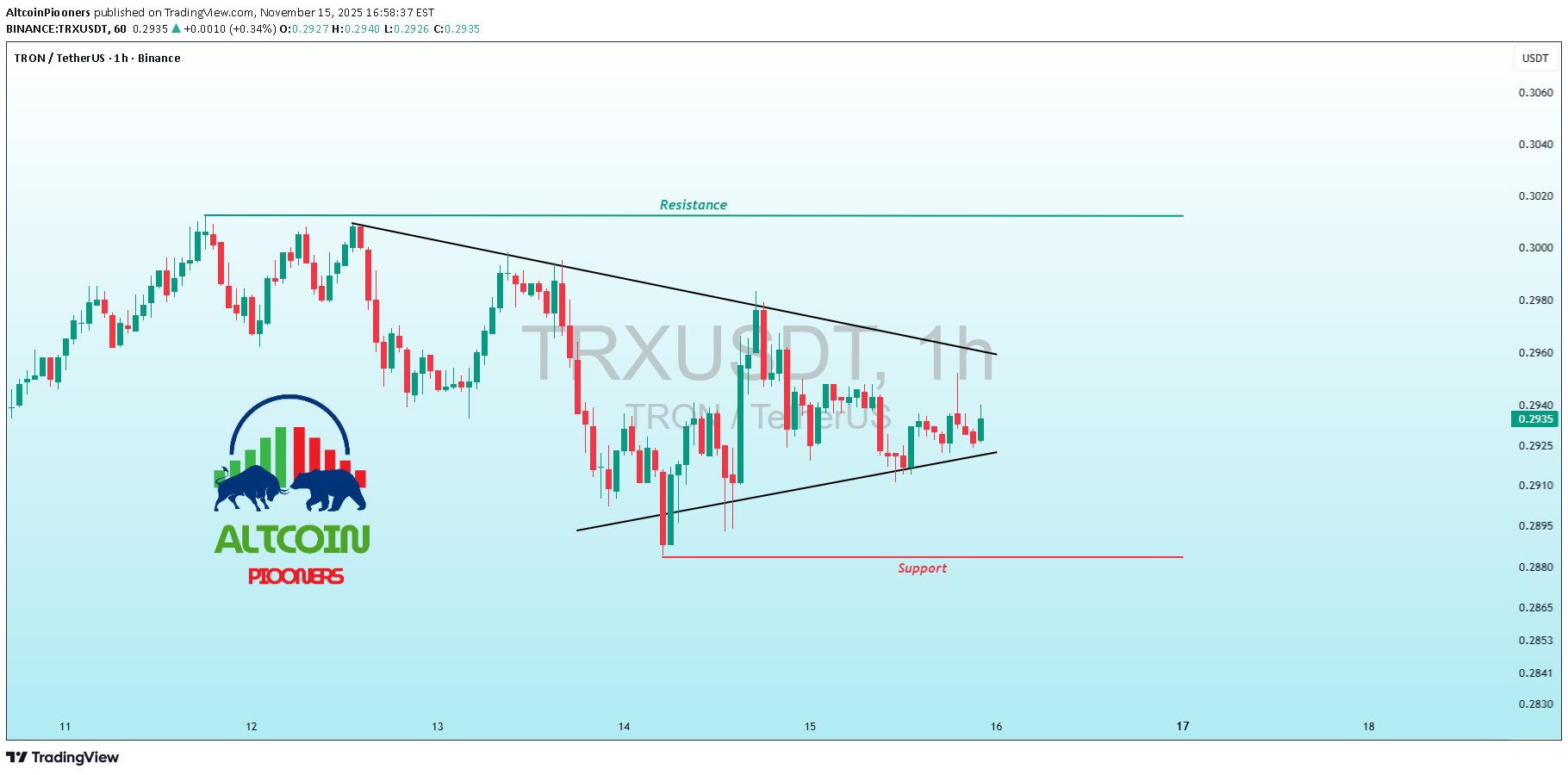 ،تکنیکال،AltcoinPiooners