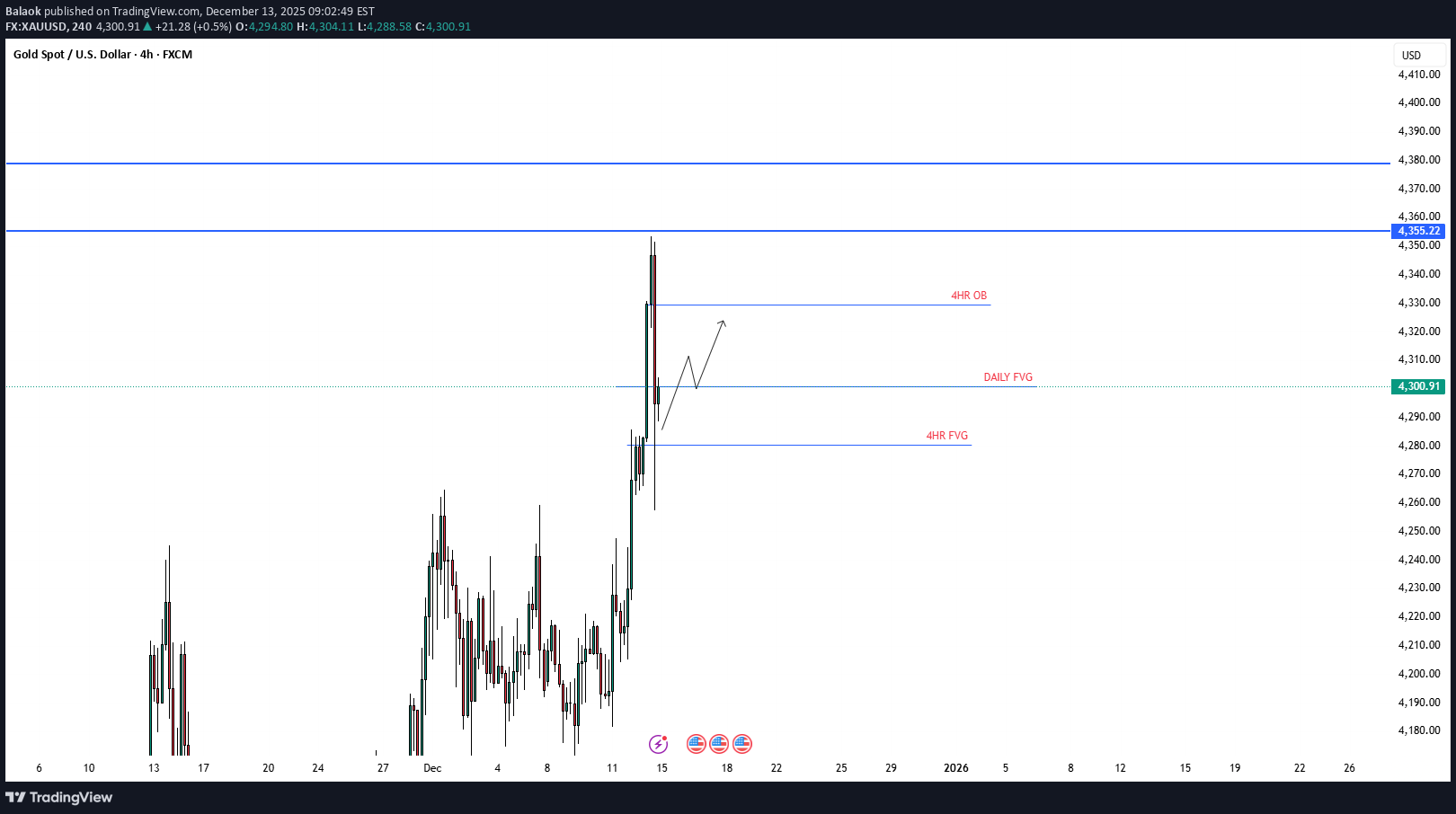 BuyPAXG،Technical،Balaok