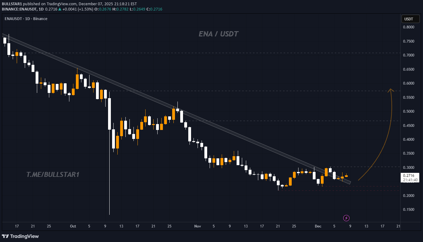 خرید،تکنیکال،BULLSTAR1