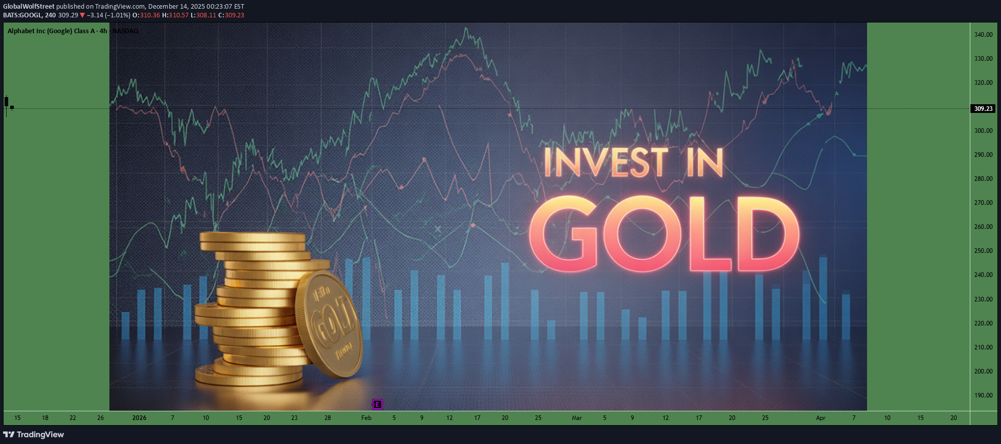 ،Teknik،GlobalWolfStreet