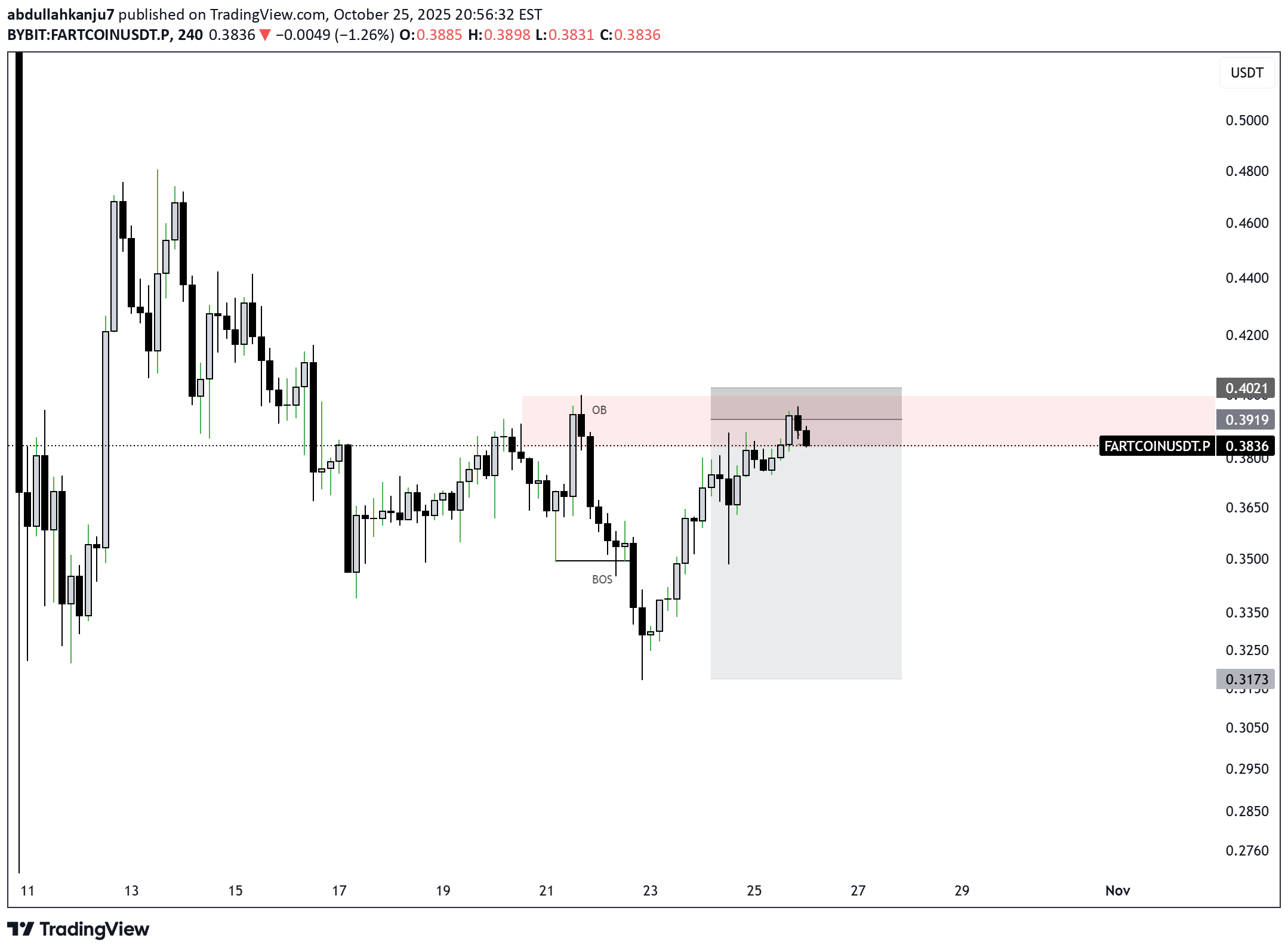فروش،تکنیکال،abdullahkanju7