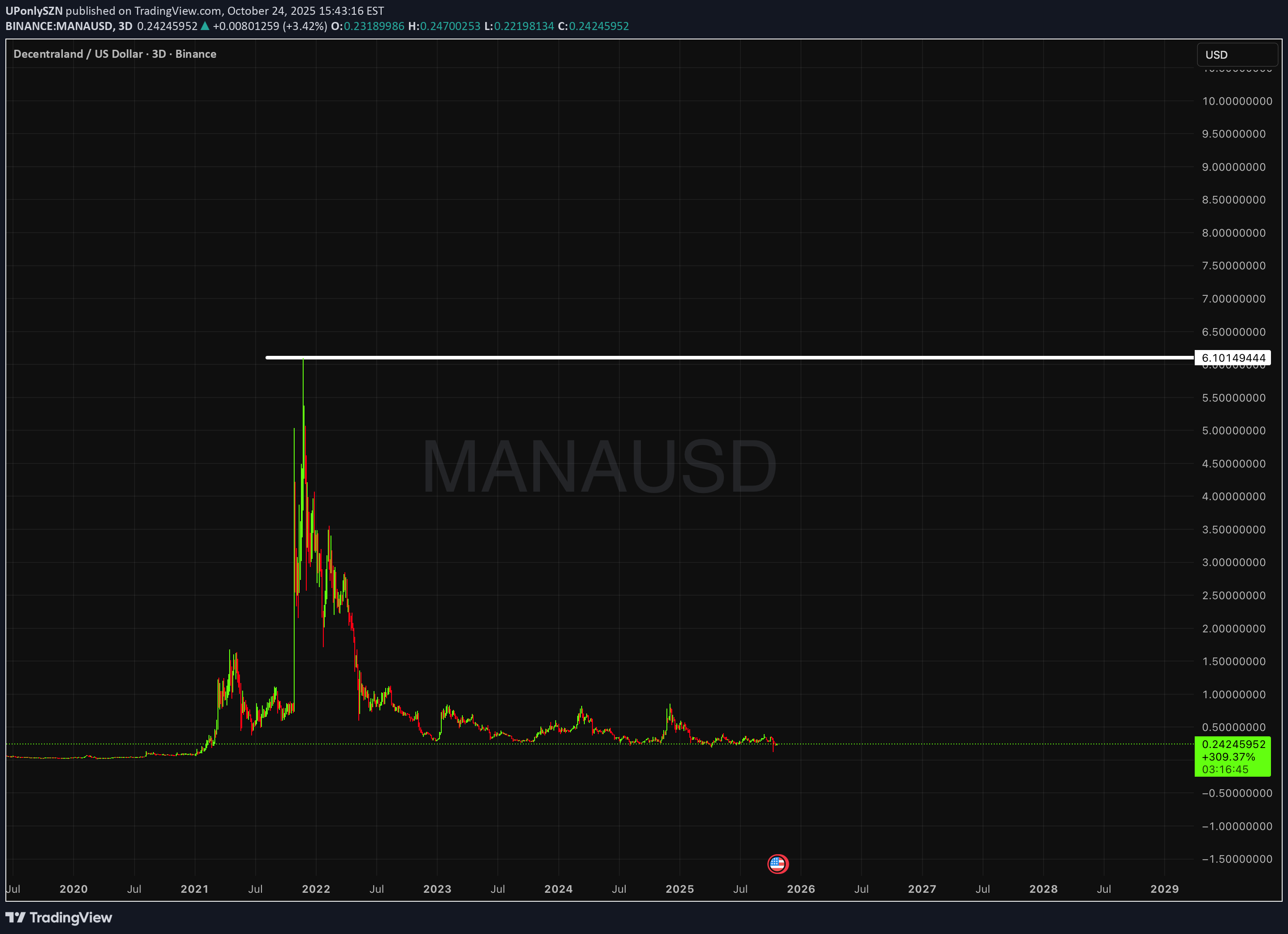 خرید،تکنیکال،UPonlySZN