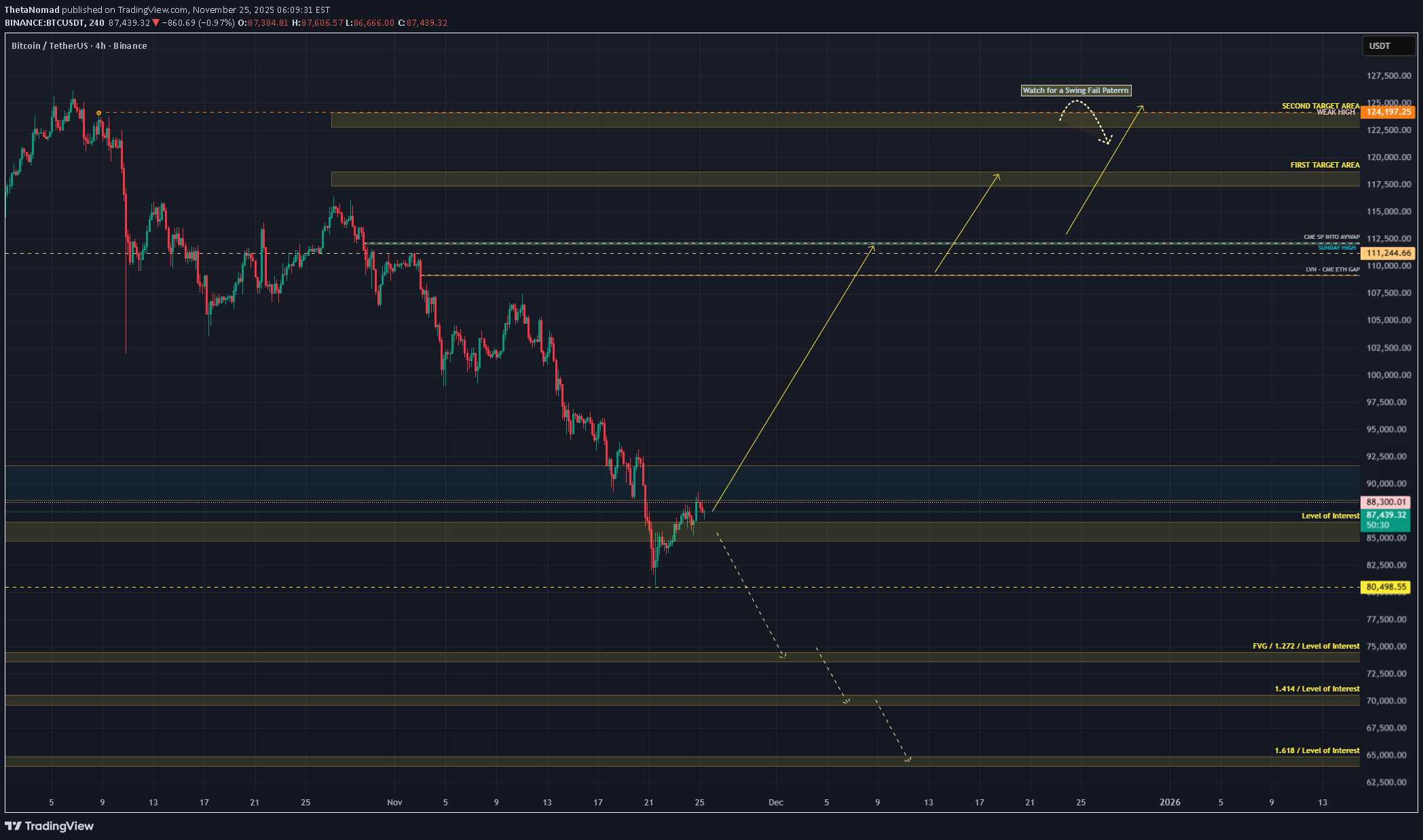 Satın alBTC،Teknik،ThetaNomad