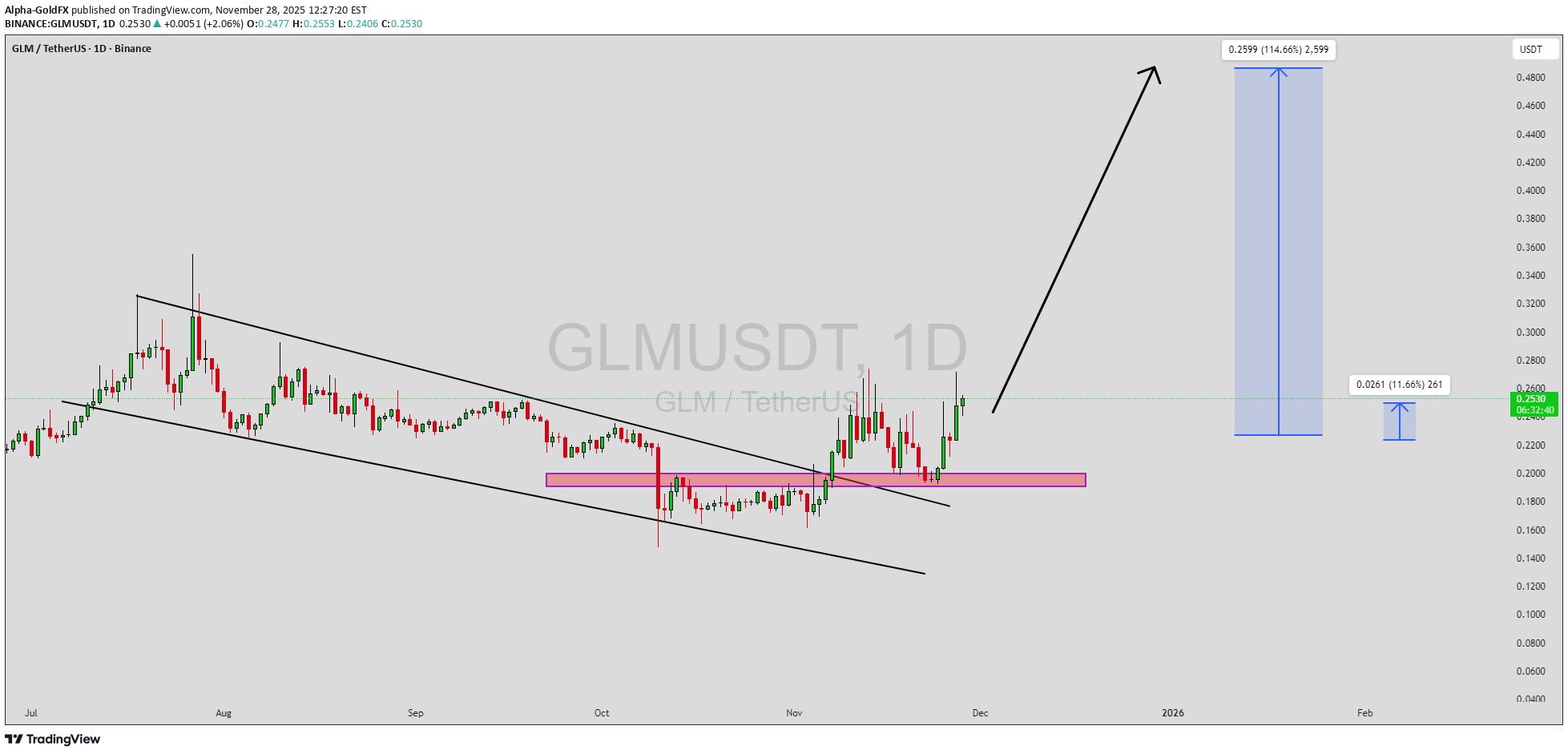 شراء،التحليل الفني،Alpha-GoldFX