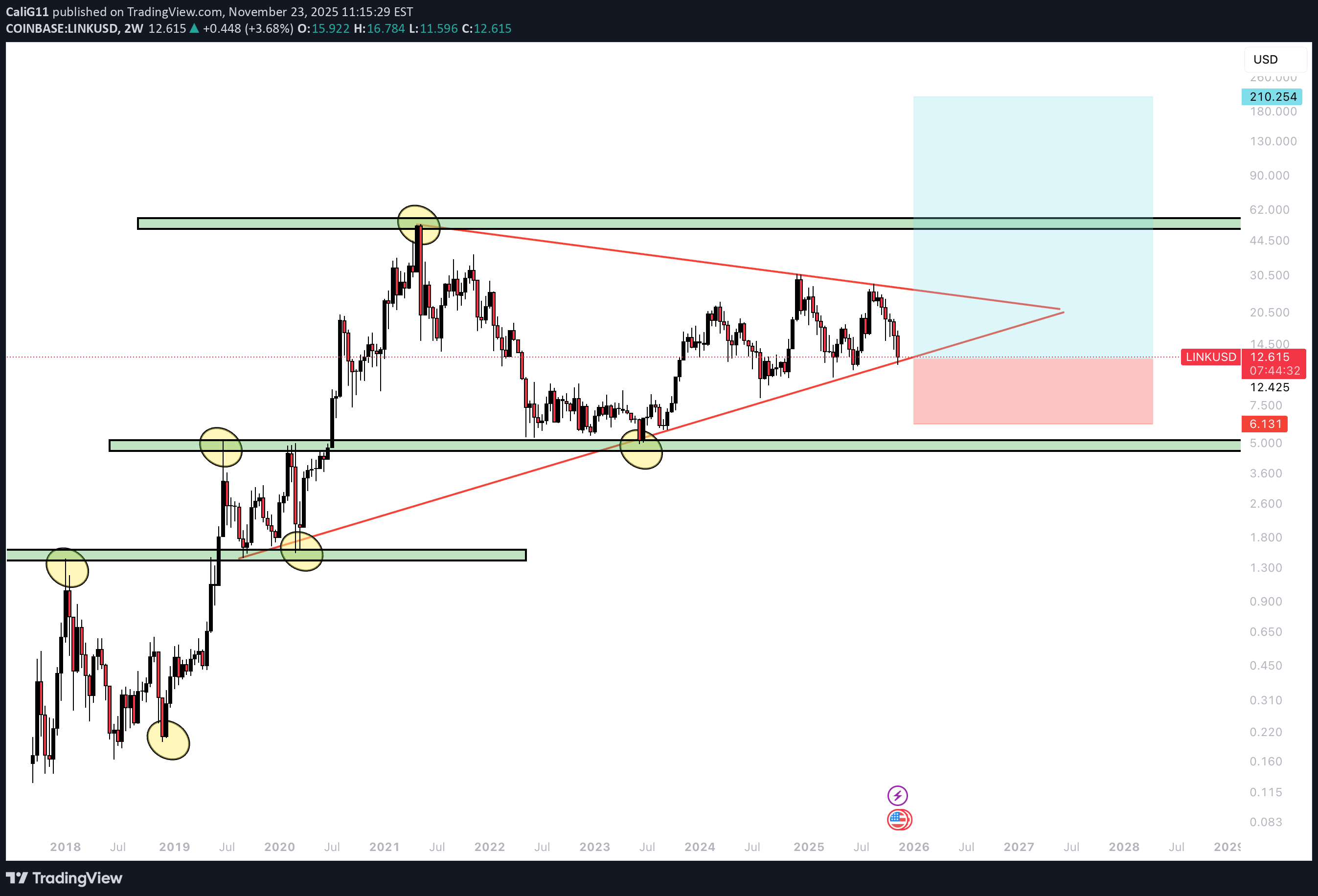 خرید،تکنیکال،CaliG11