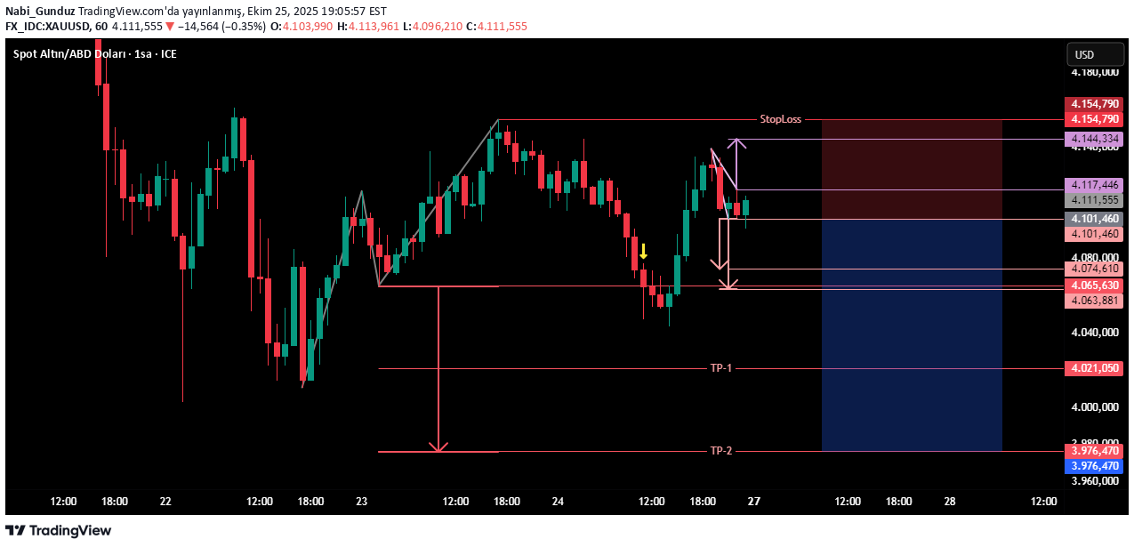PAXG،تکنیکال،Nabi_Gunduz