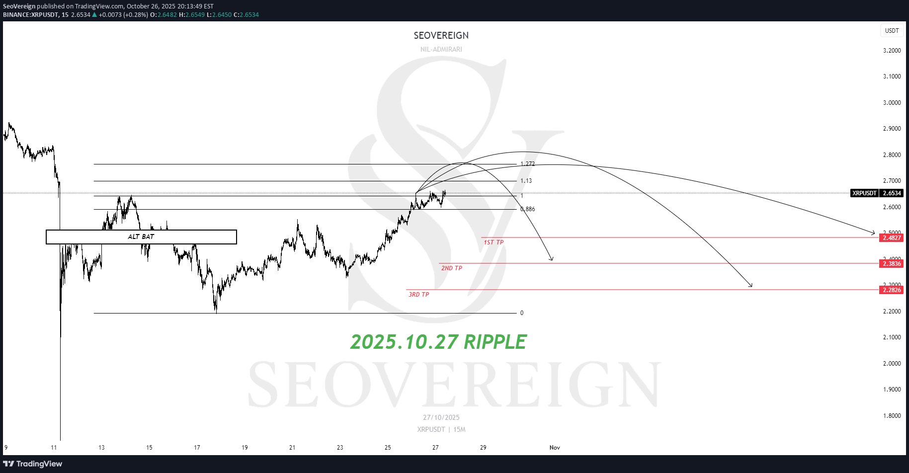 فروشXRP،تکنیکال،SeoVereign