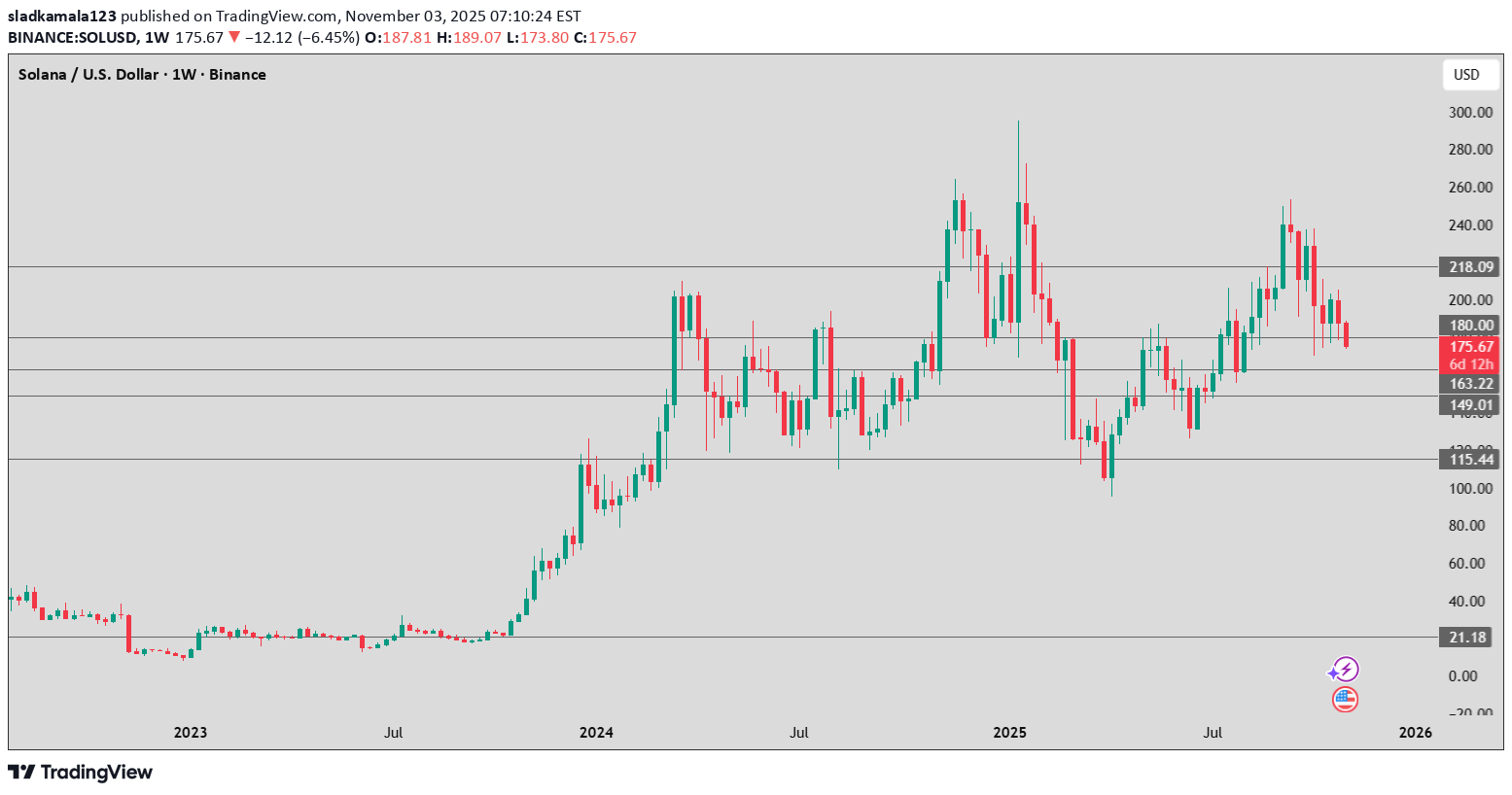 SOL،Technical،sladkamala123