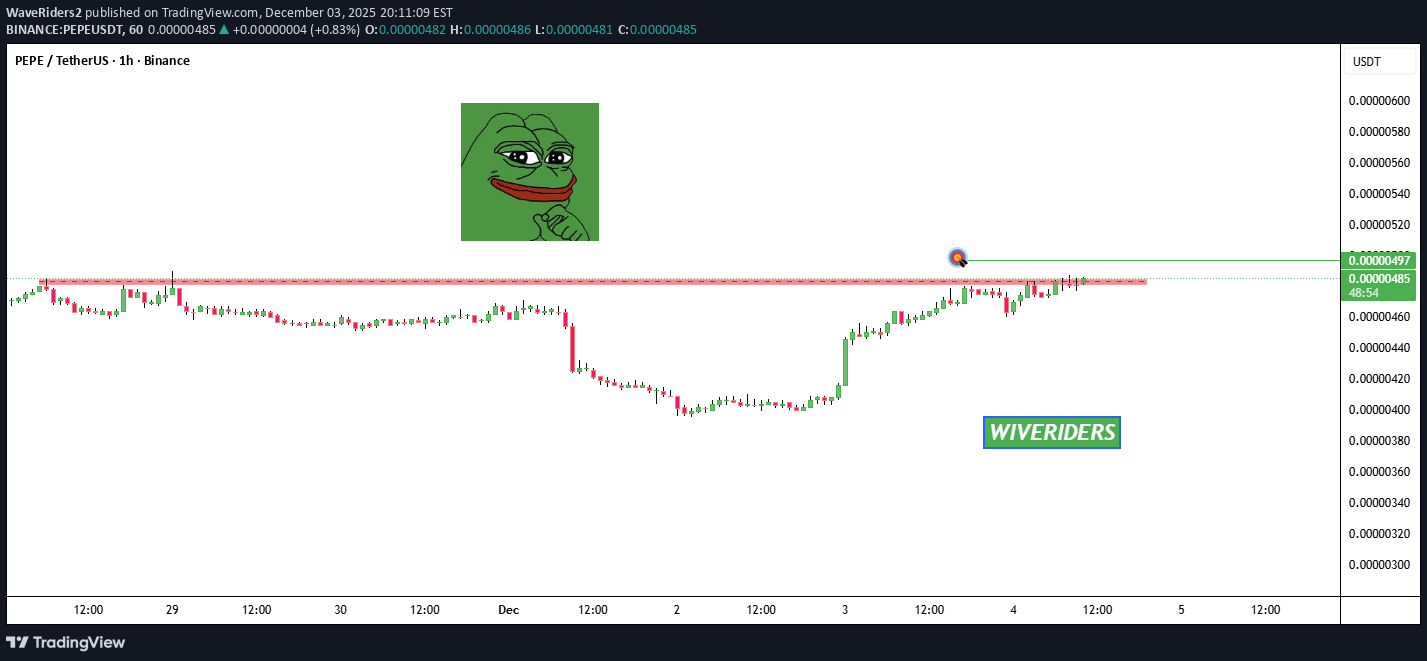 Buy،Technical،WaveRiders2