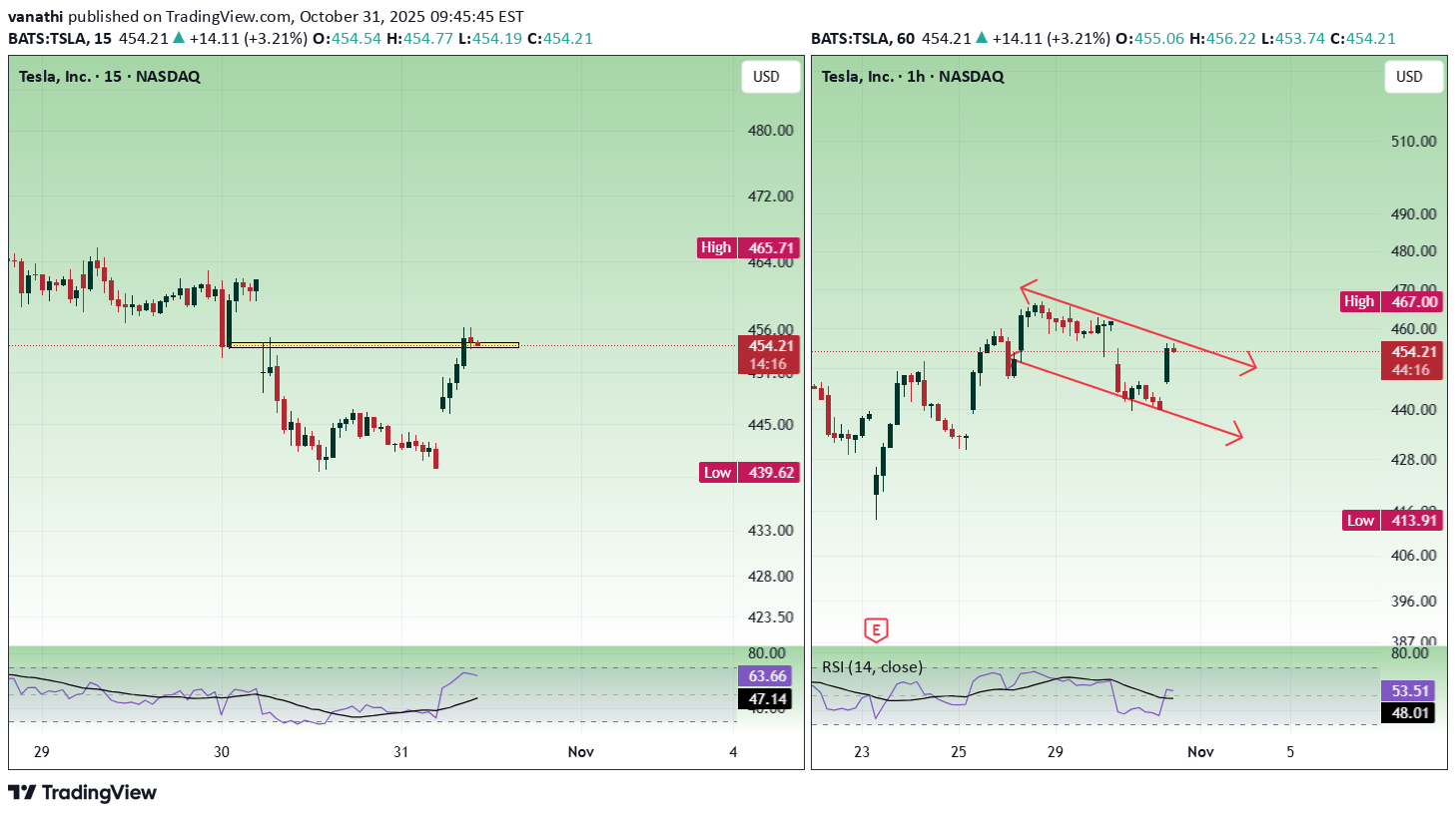 خرید،تکنیکال،vanathi