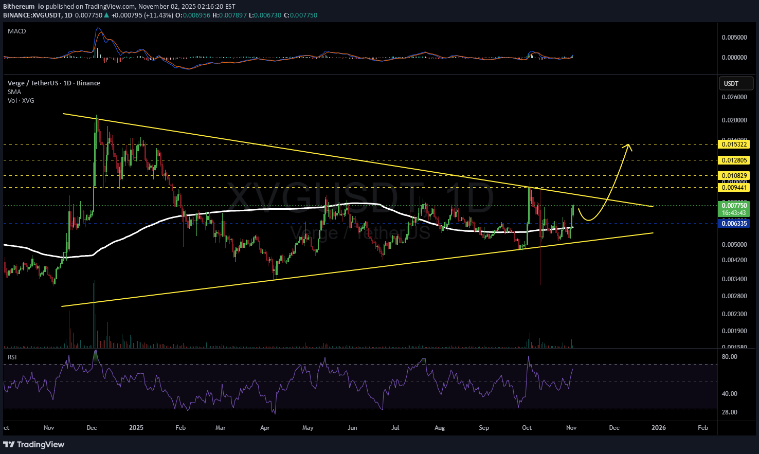 XVG،Technical،Bithereum_io
