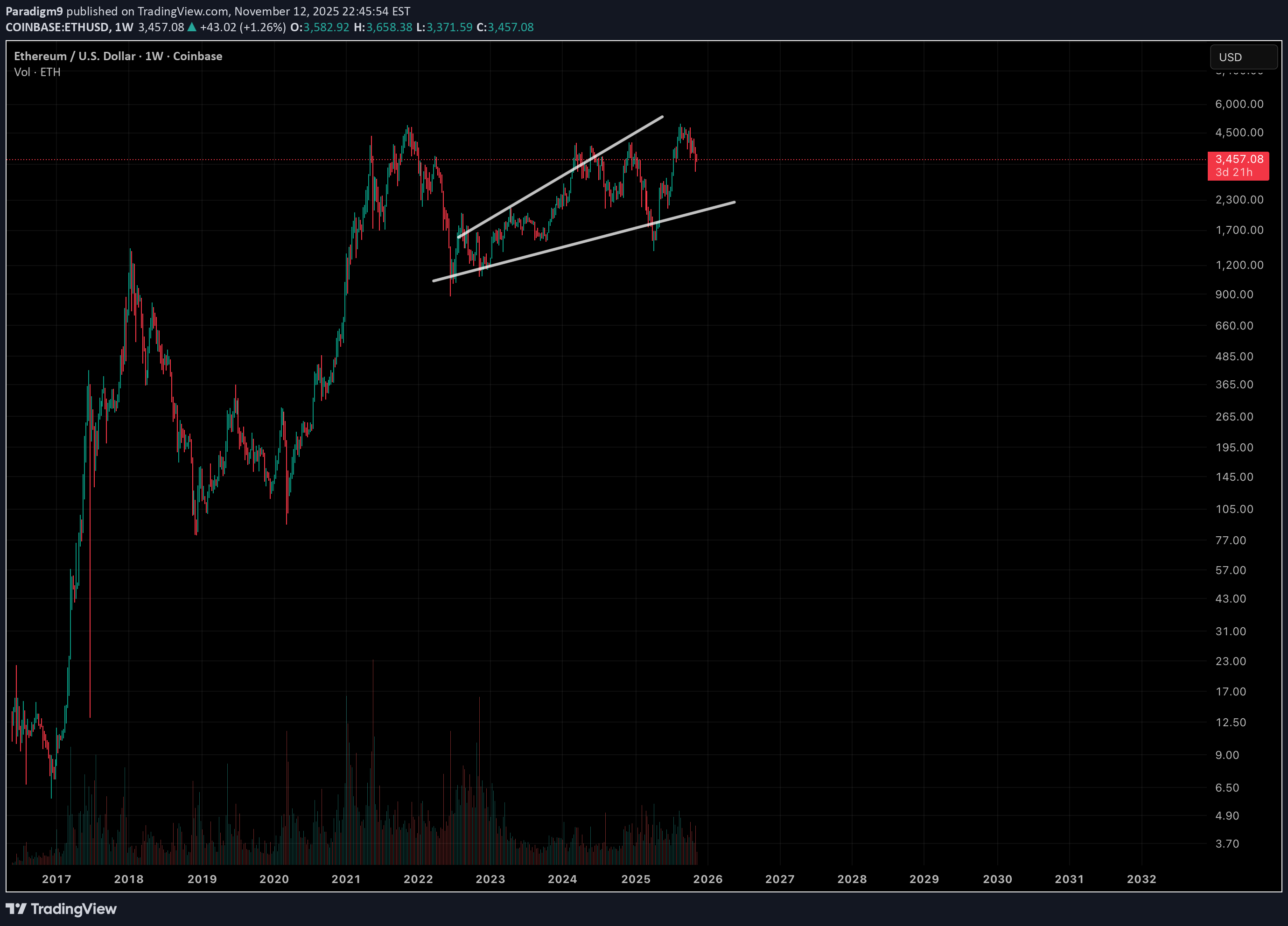 Satın alETH،Teknik،Paradigm9
