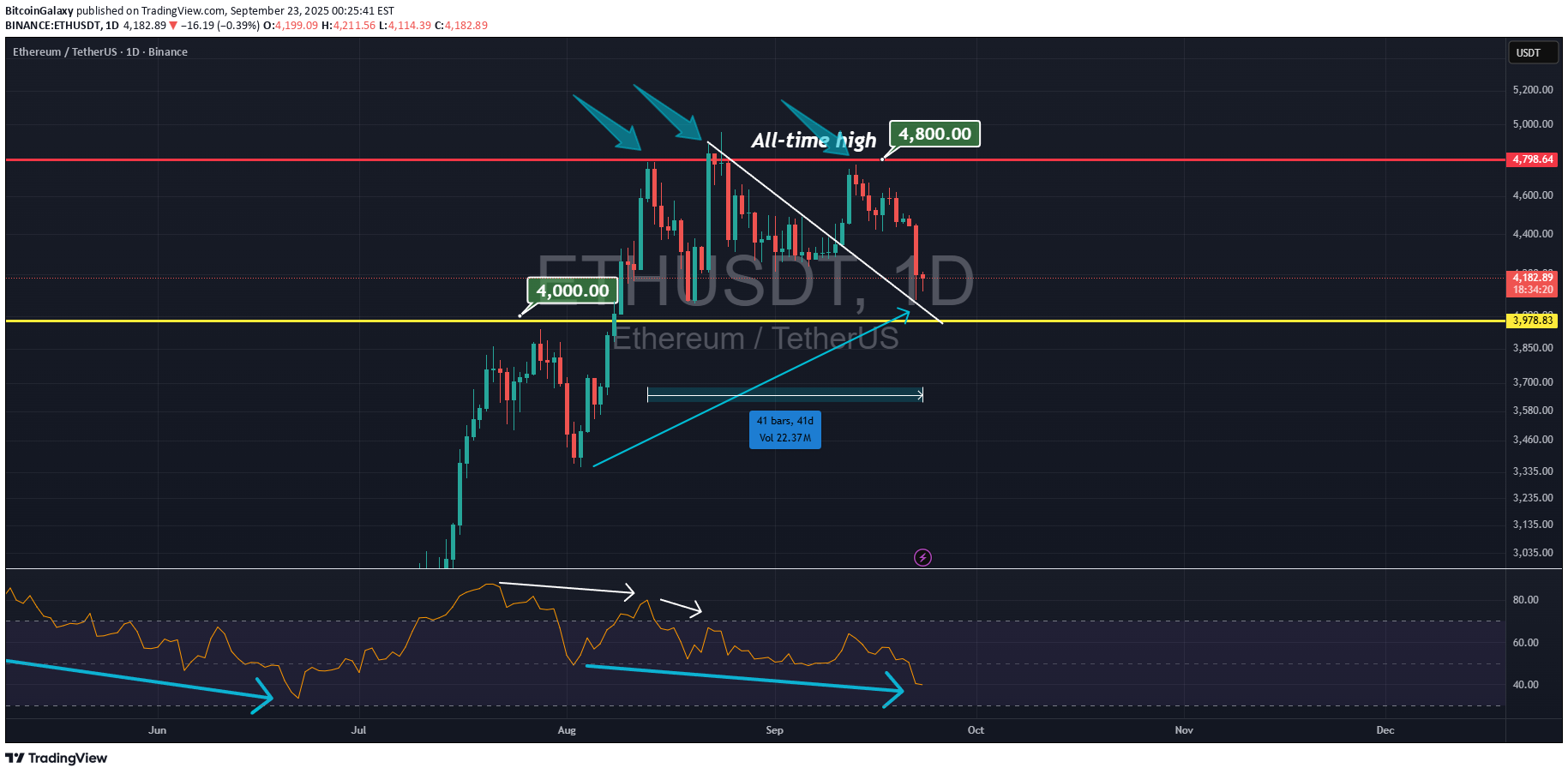 Satın alETH،Teknik،BitcoinGalaxy