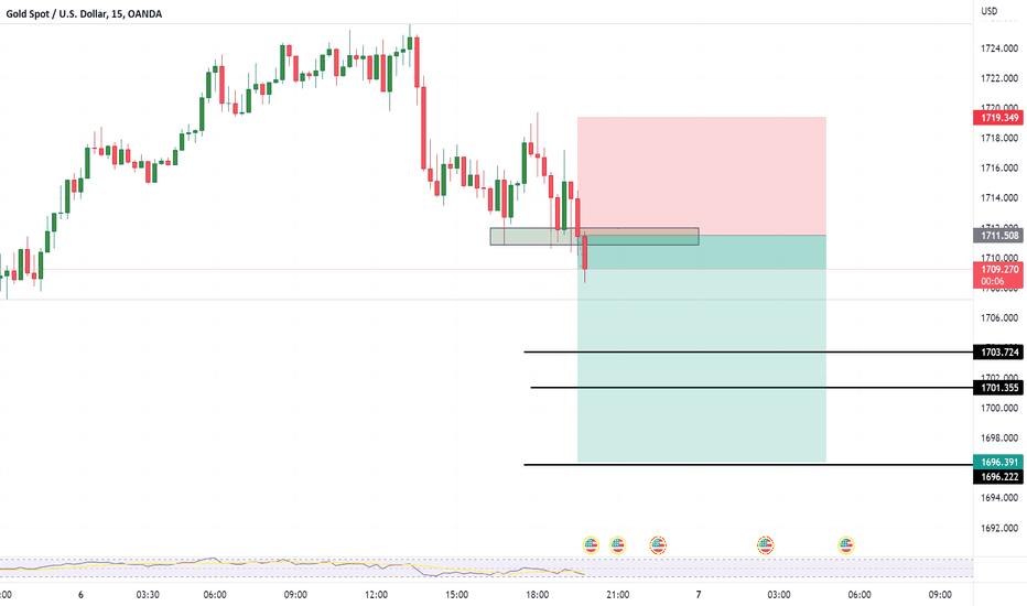 فروشPAXG،تکنیکال،TrAder_3101_