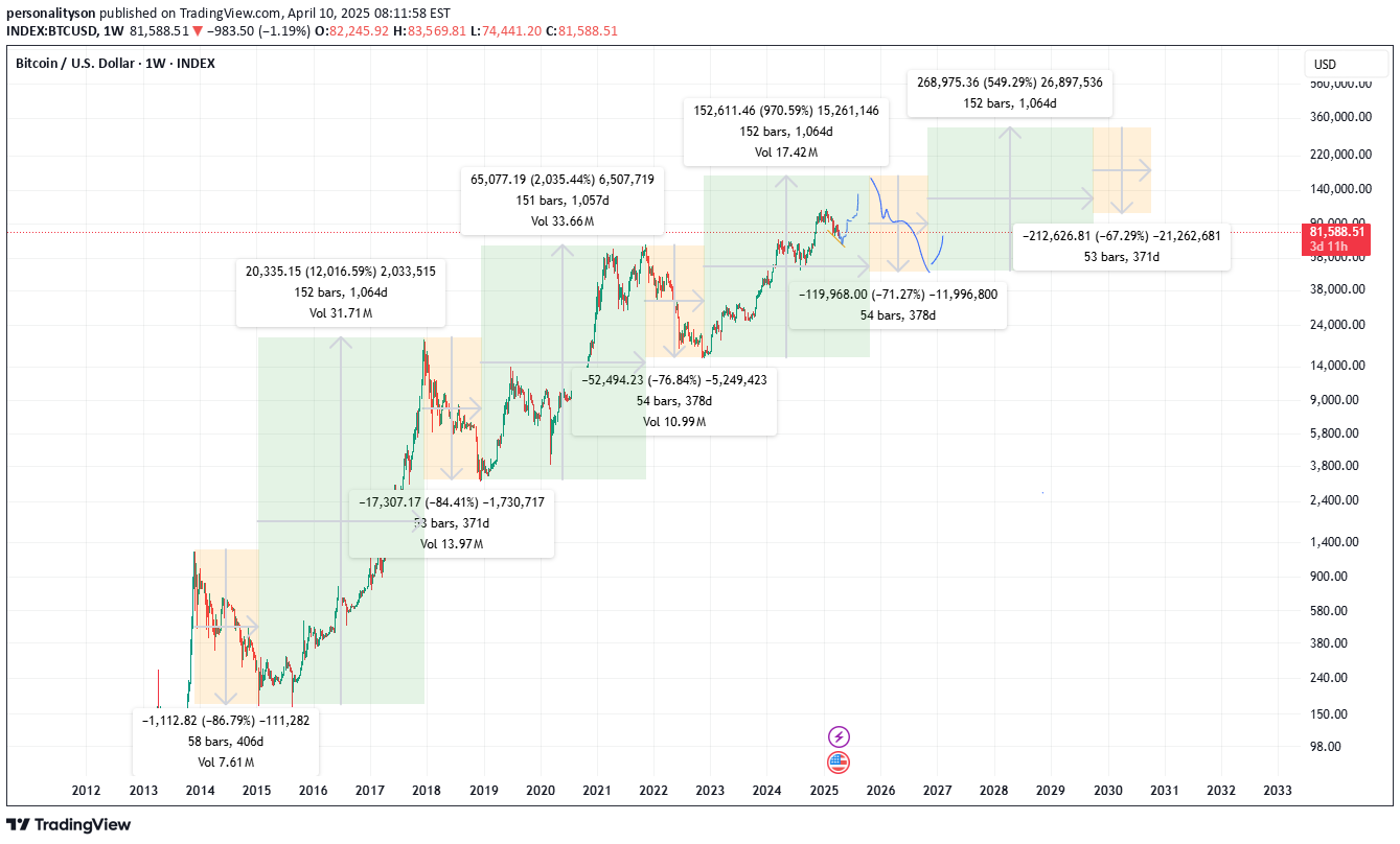BTC،Technical،personalityson