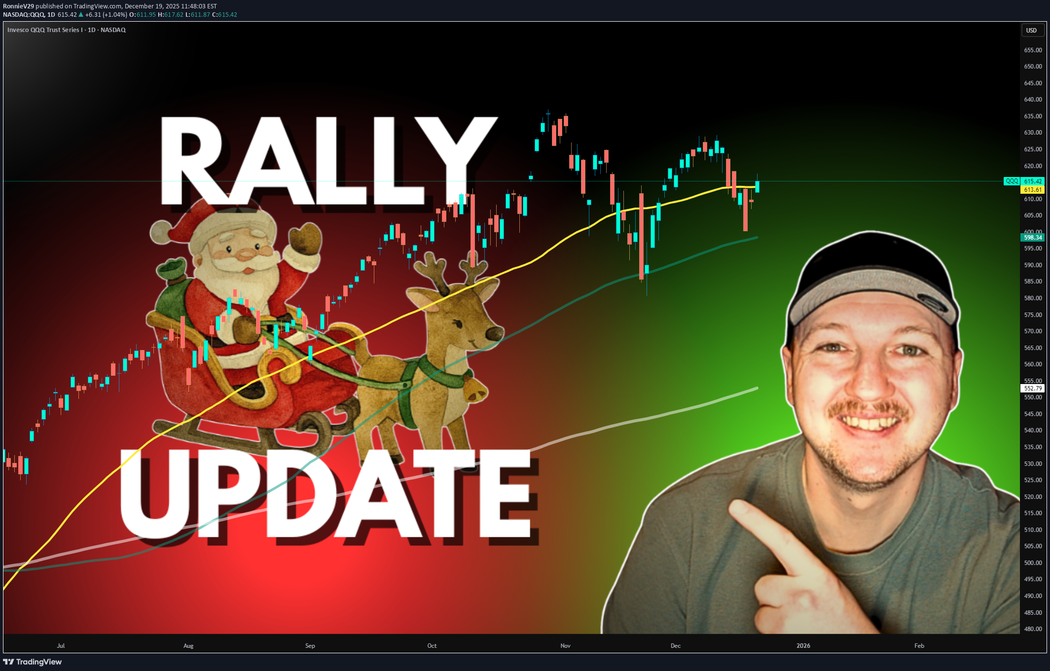 BuyQQQX،Technical،RonnieV29