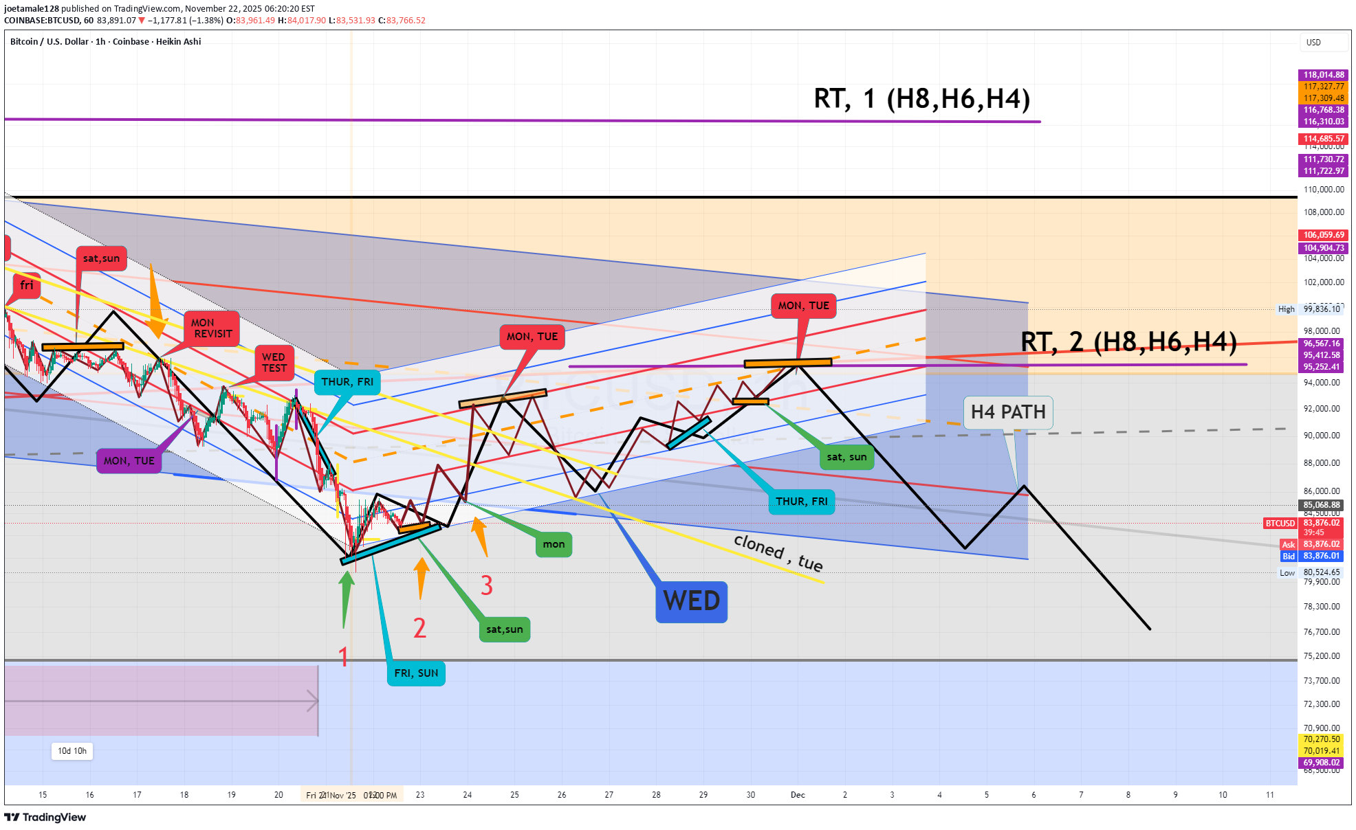 Satın alBTC،Teknik،joetamale128